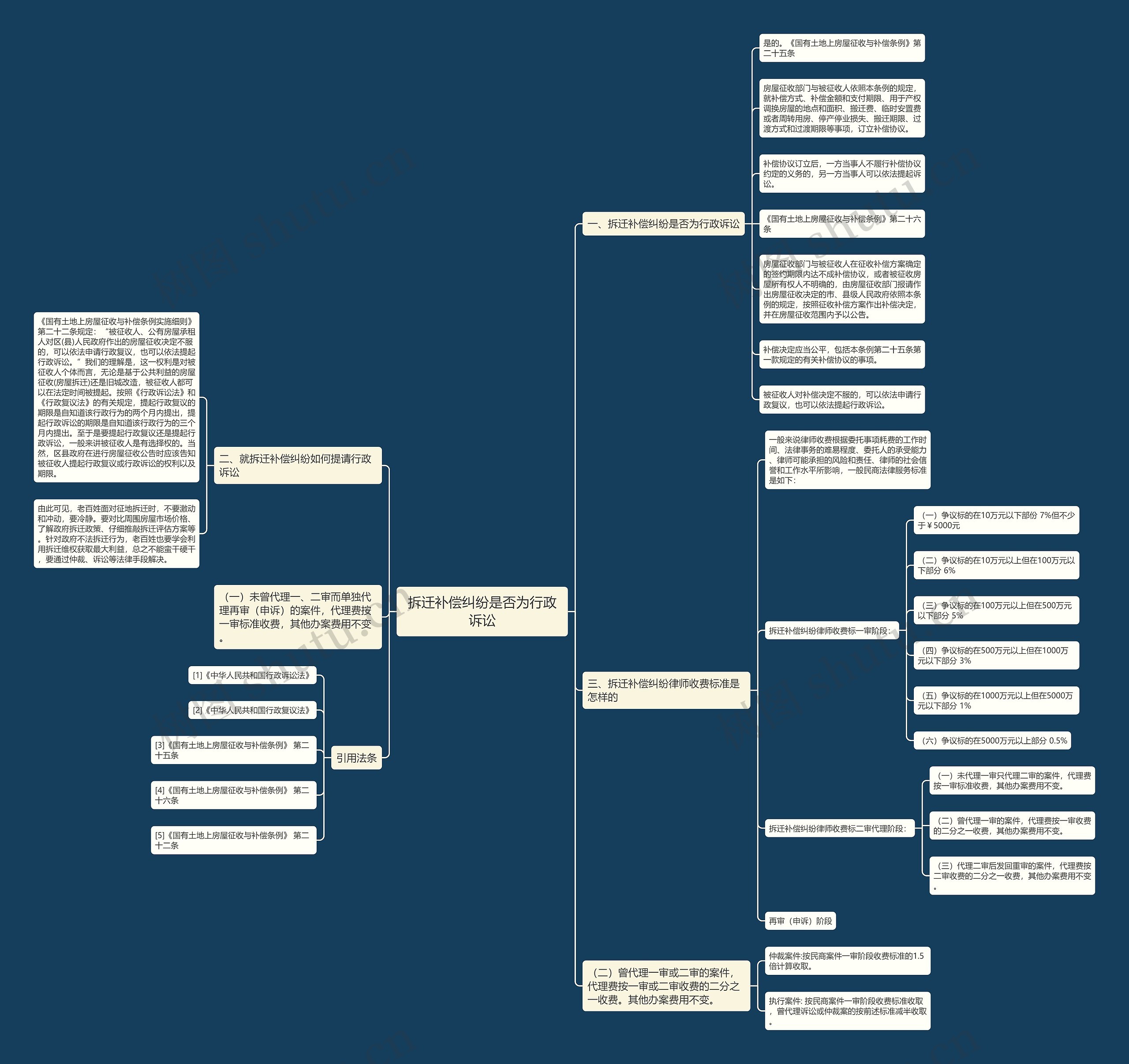 拆迁补偿纠纷是否为行政诉讼 拆迁补偿纠纷是否为行政诉讼