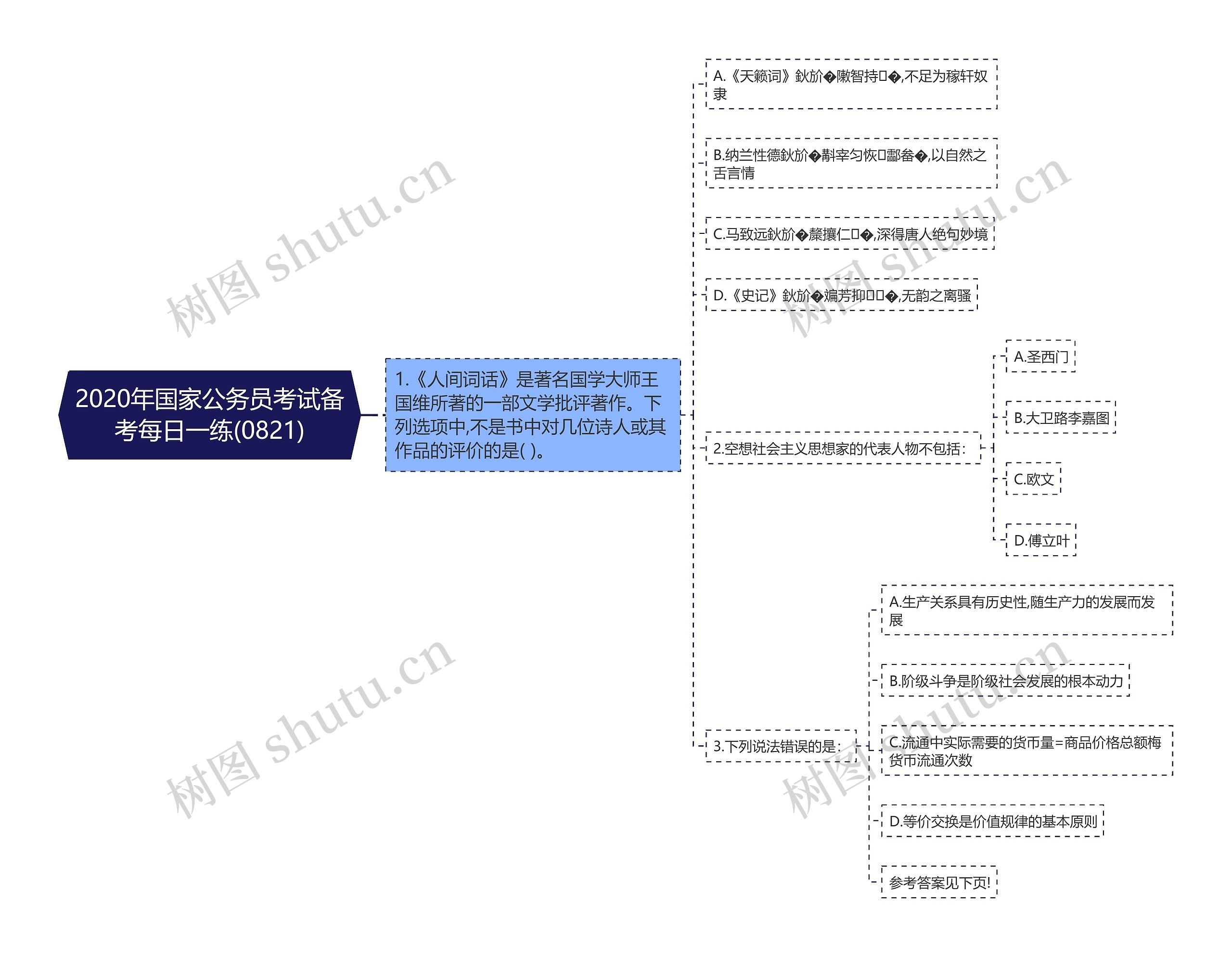 2020年国家公务员考试备考每日一练(0821)思维导图