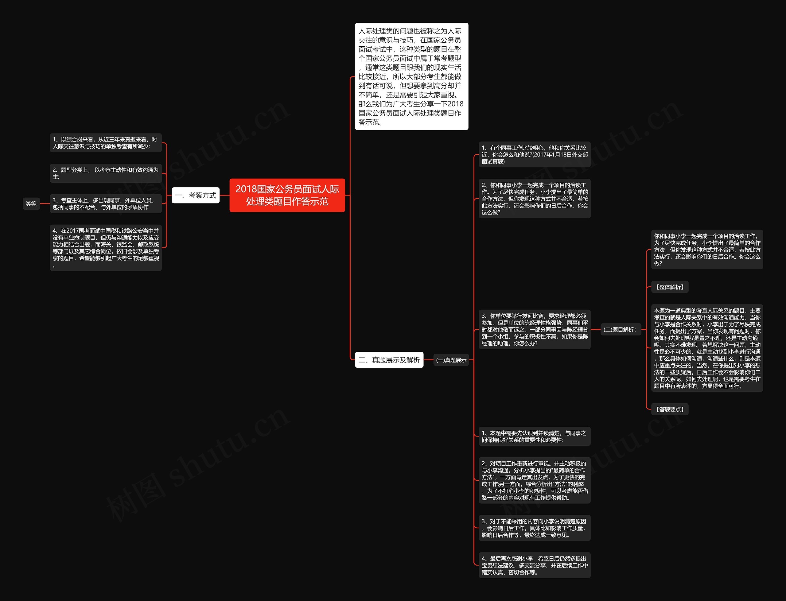 2018国家公务员面试人际处理类题目作答示范思维导图