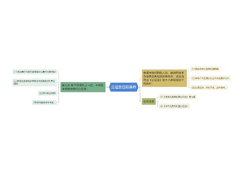 公证员任职条件