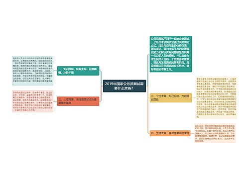 2019年国家公务员面试需要什么准备？