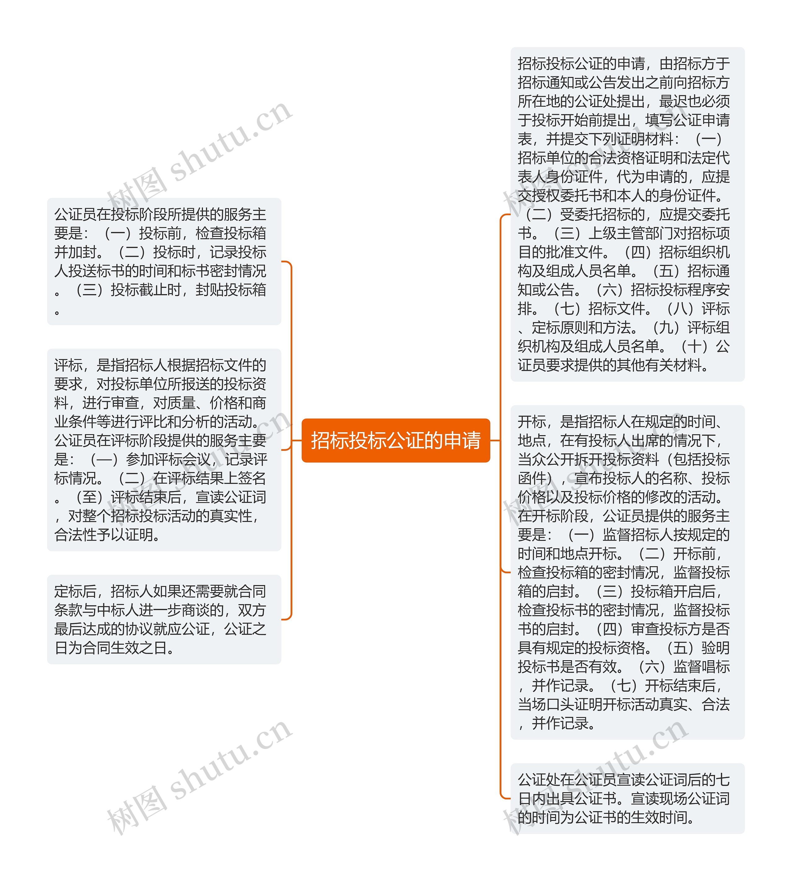 招标投标公证的申请