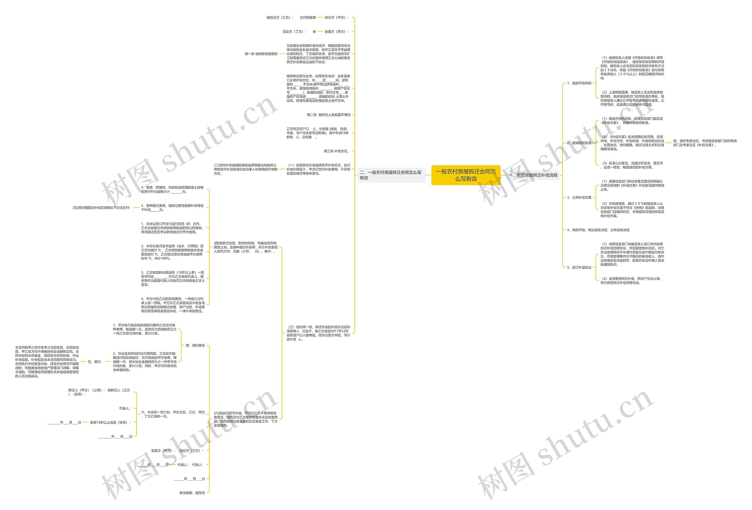 一般农村房屋拆迁合同怎么写有效 一般农村房屋拆迁合同怎么写有效