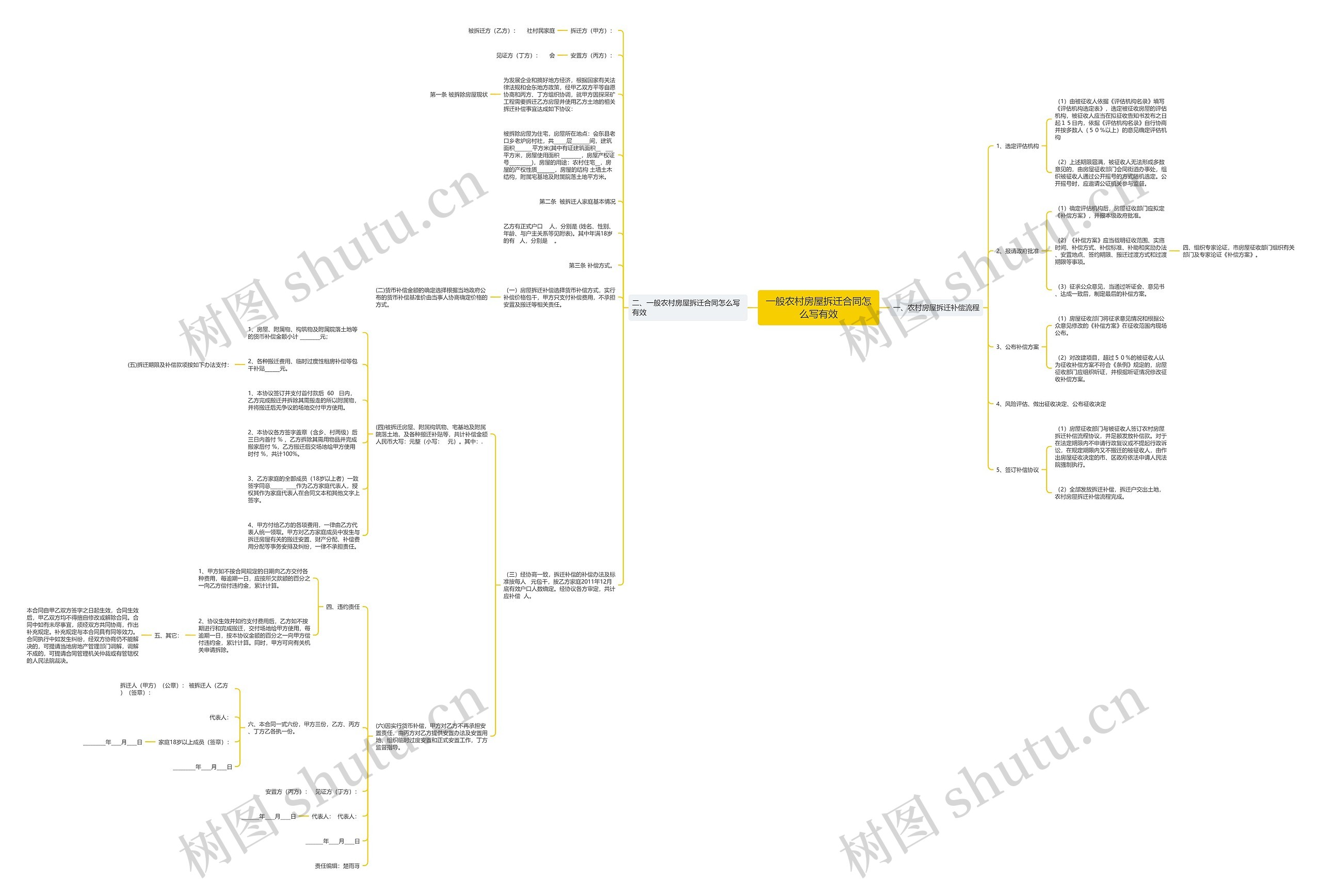 一般农村房屋拆迁合同怎么写有效思维导图