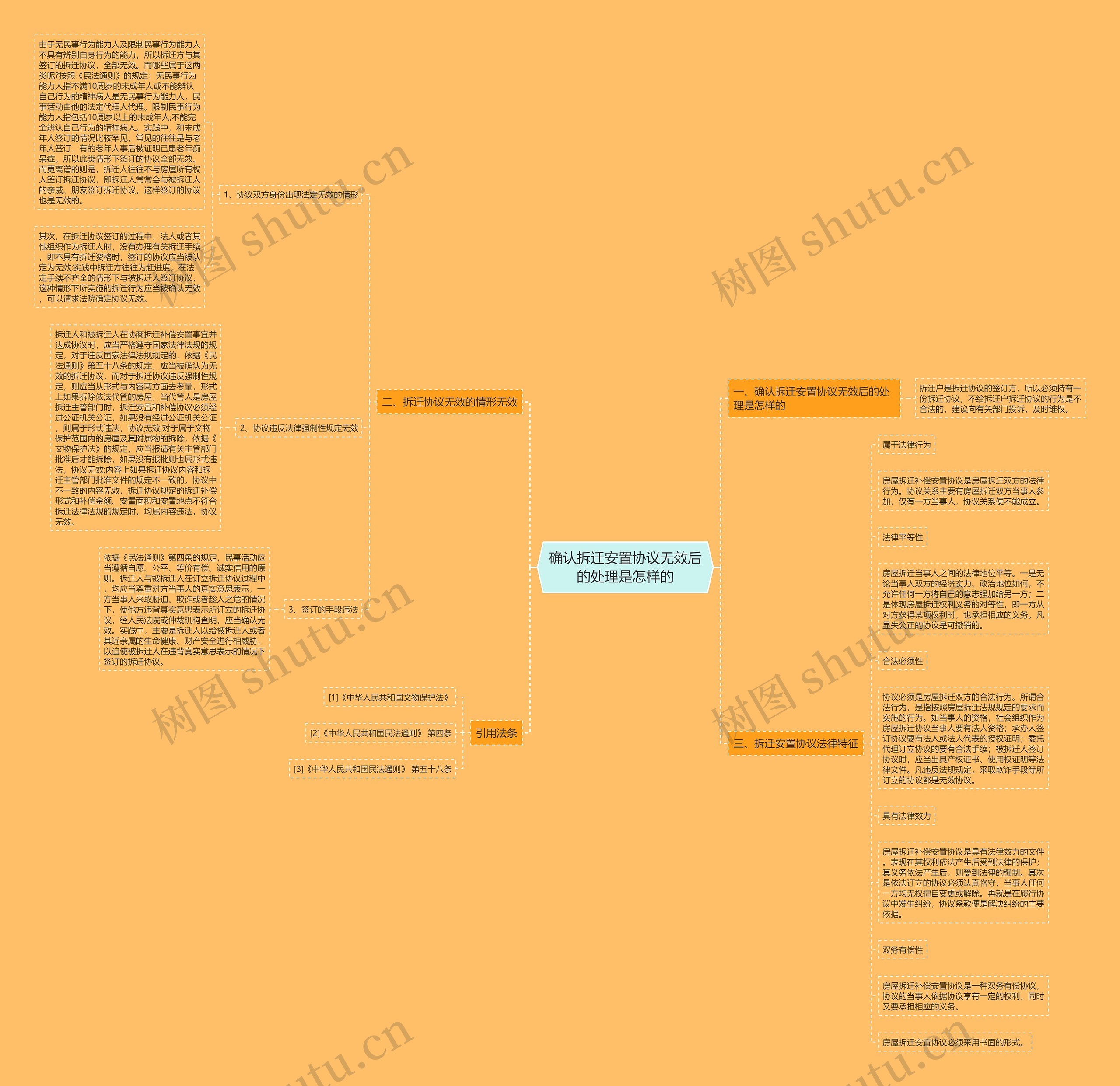确认拆迁安置协议无效后的处理是怎样的思维导图