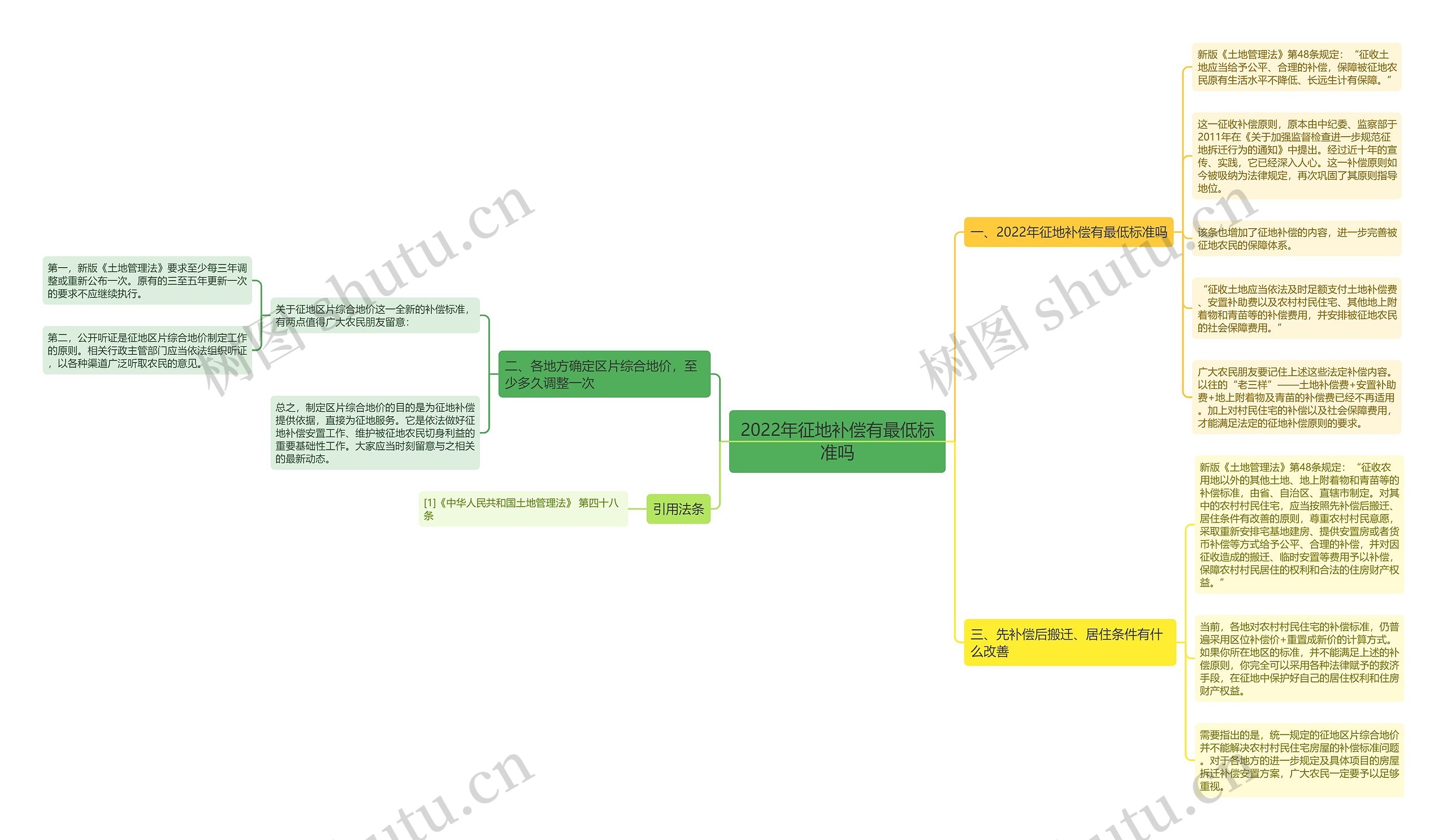 2022年征地补偿有最低标准吗 2022年征地补偿有最低标准吗