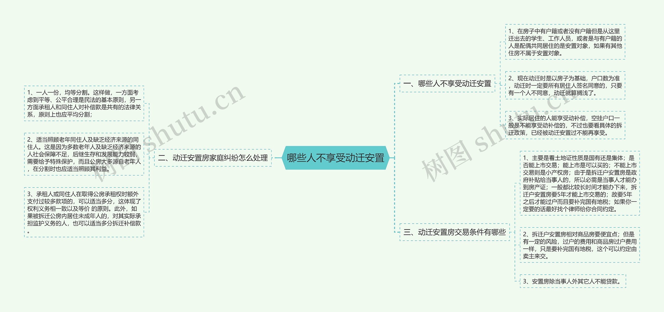 哪些人不享受动迁安置
