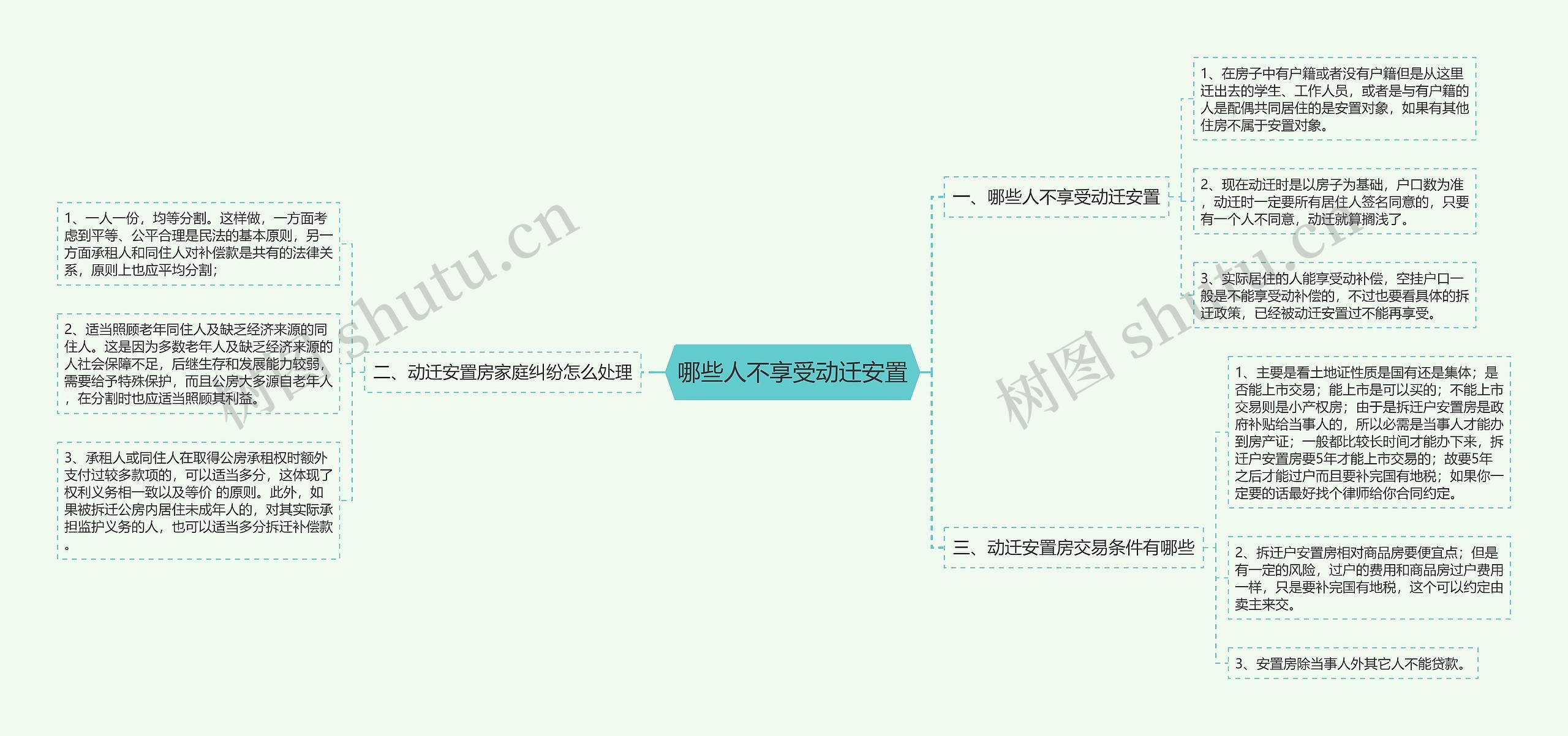 哪些人不享受动迁安置思维导图