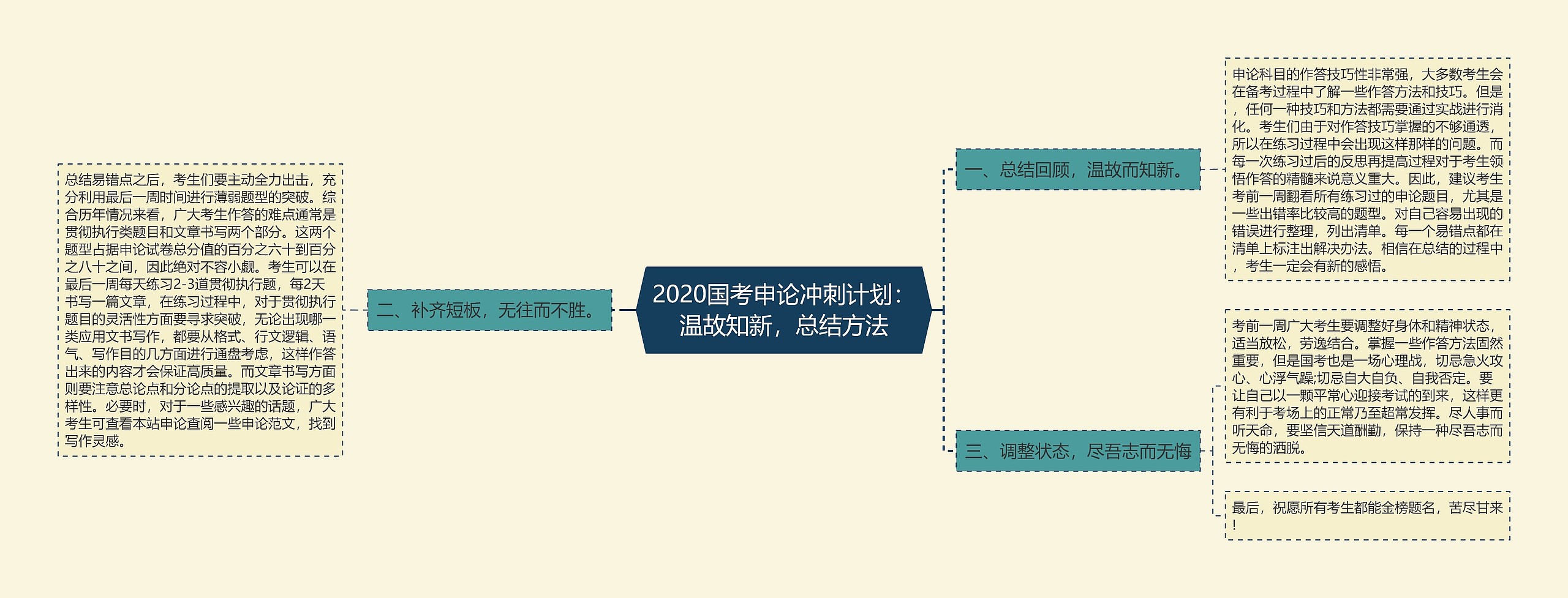 2020国考申论冲刺计划：温故知新，总结方法
