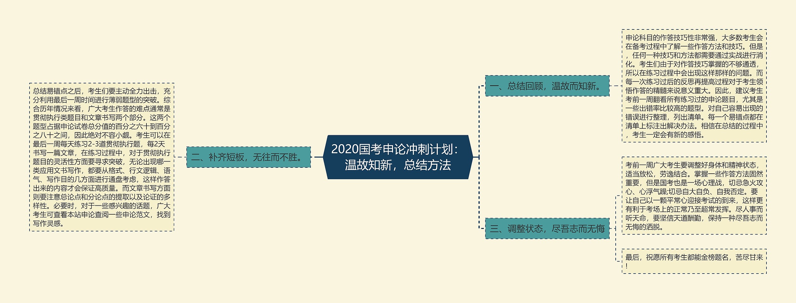 2020国考申论冲刺计划：温故知新，总结方法