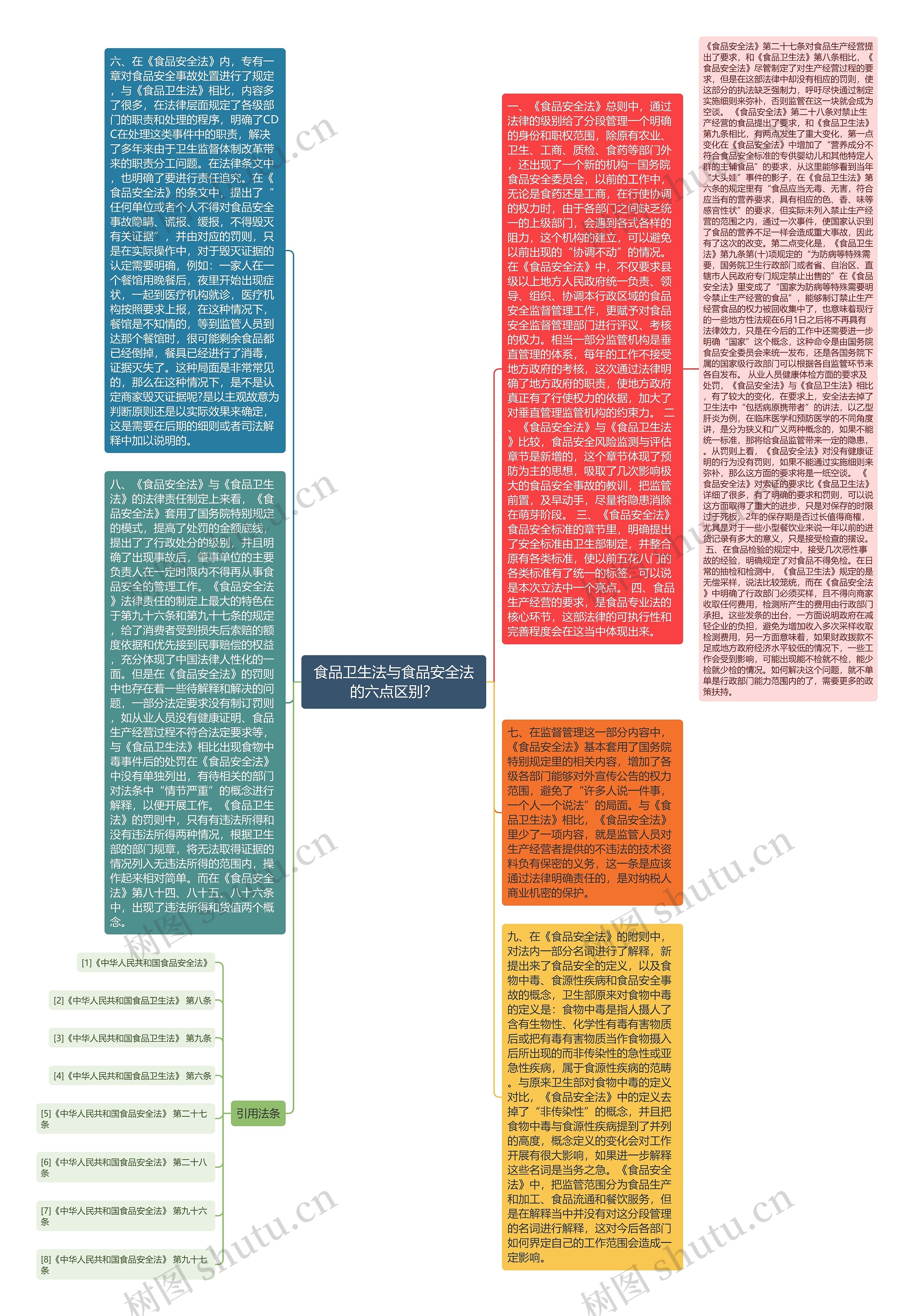 食品卫生法与食品安全法的六点区别？