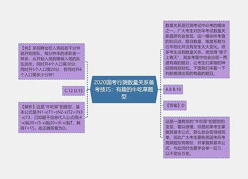 2020国考行测数量关系备考技巧：有趣的牛吃草题型