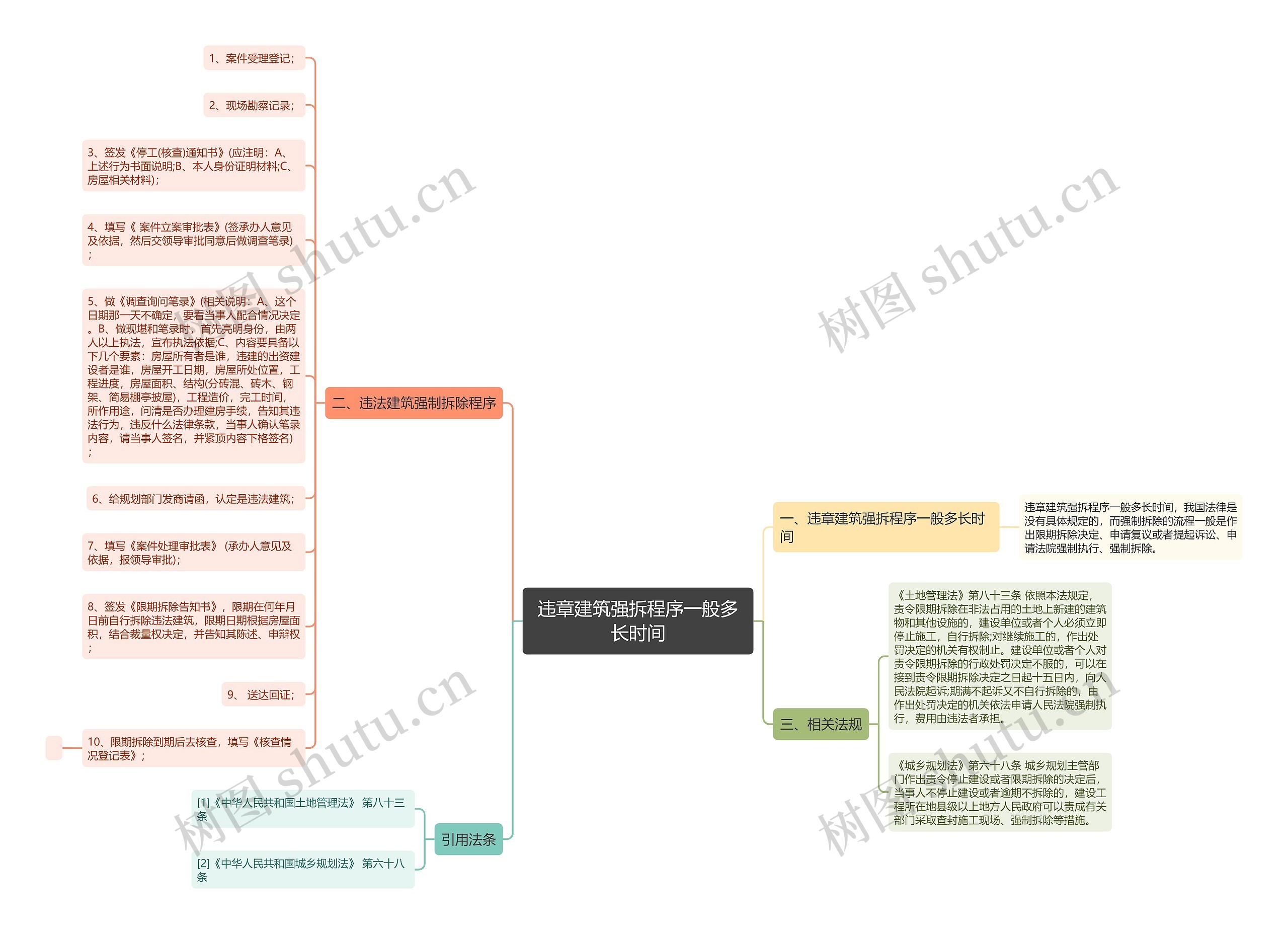 违章建筑强拆程序一般多长时间思维导图