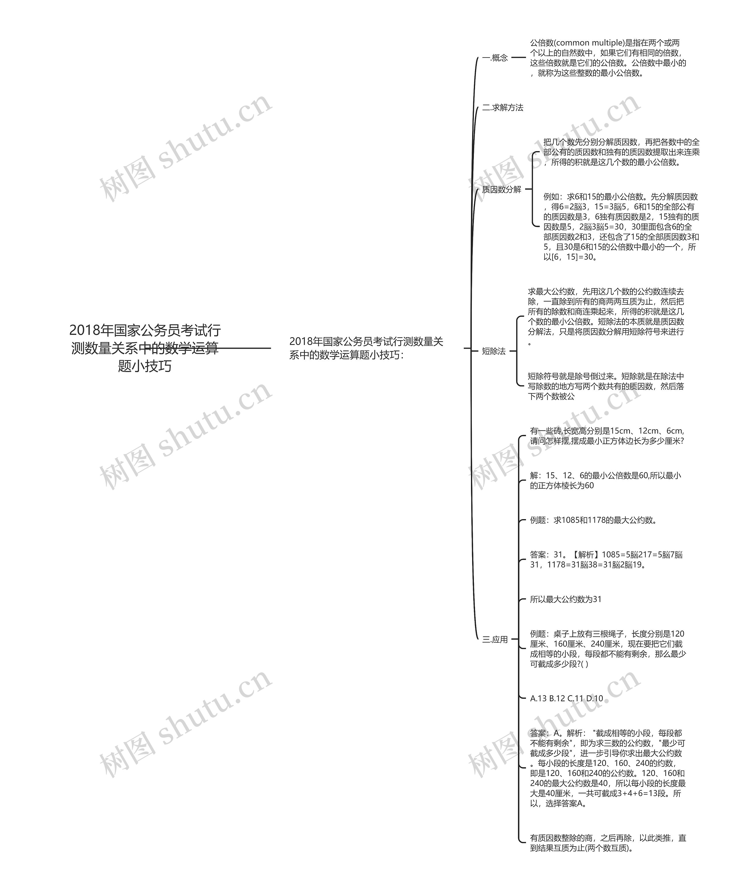 2018年国家公务员考试行测数量关系中的数学运算题小技巧思维导图