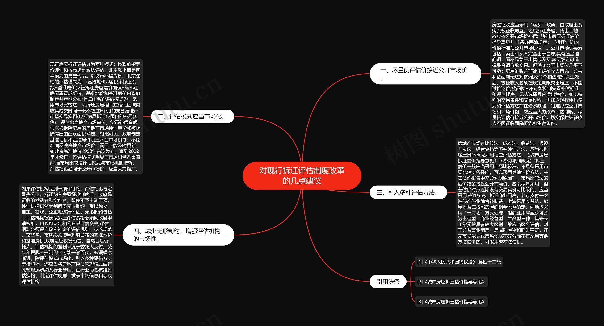 对现行拆迁评估制度改革的几点建议思维导图