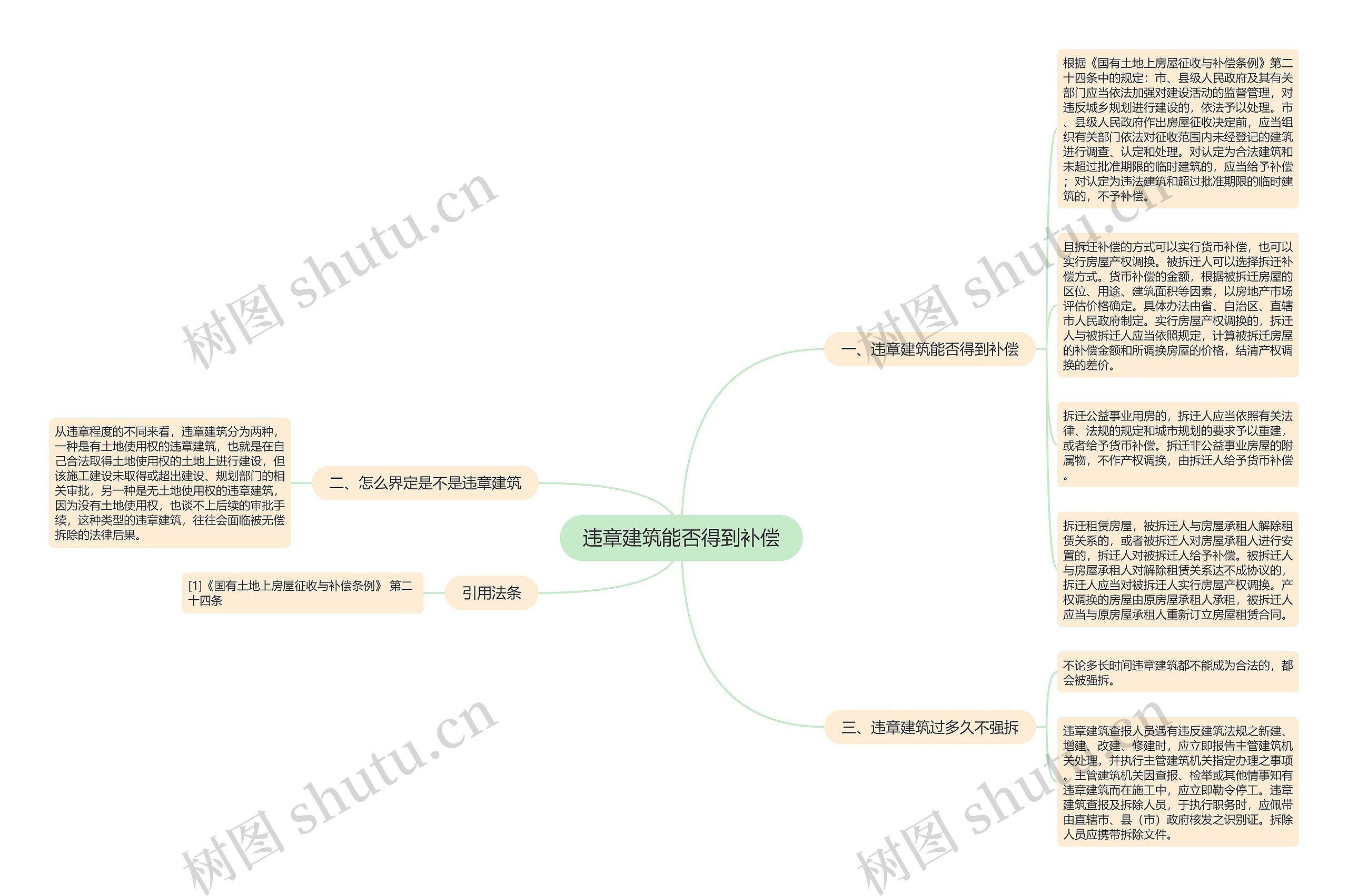 违章建筑能否得到补偿思维导图