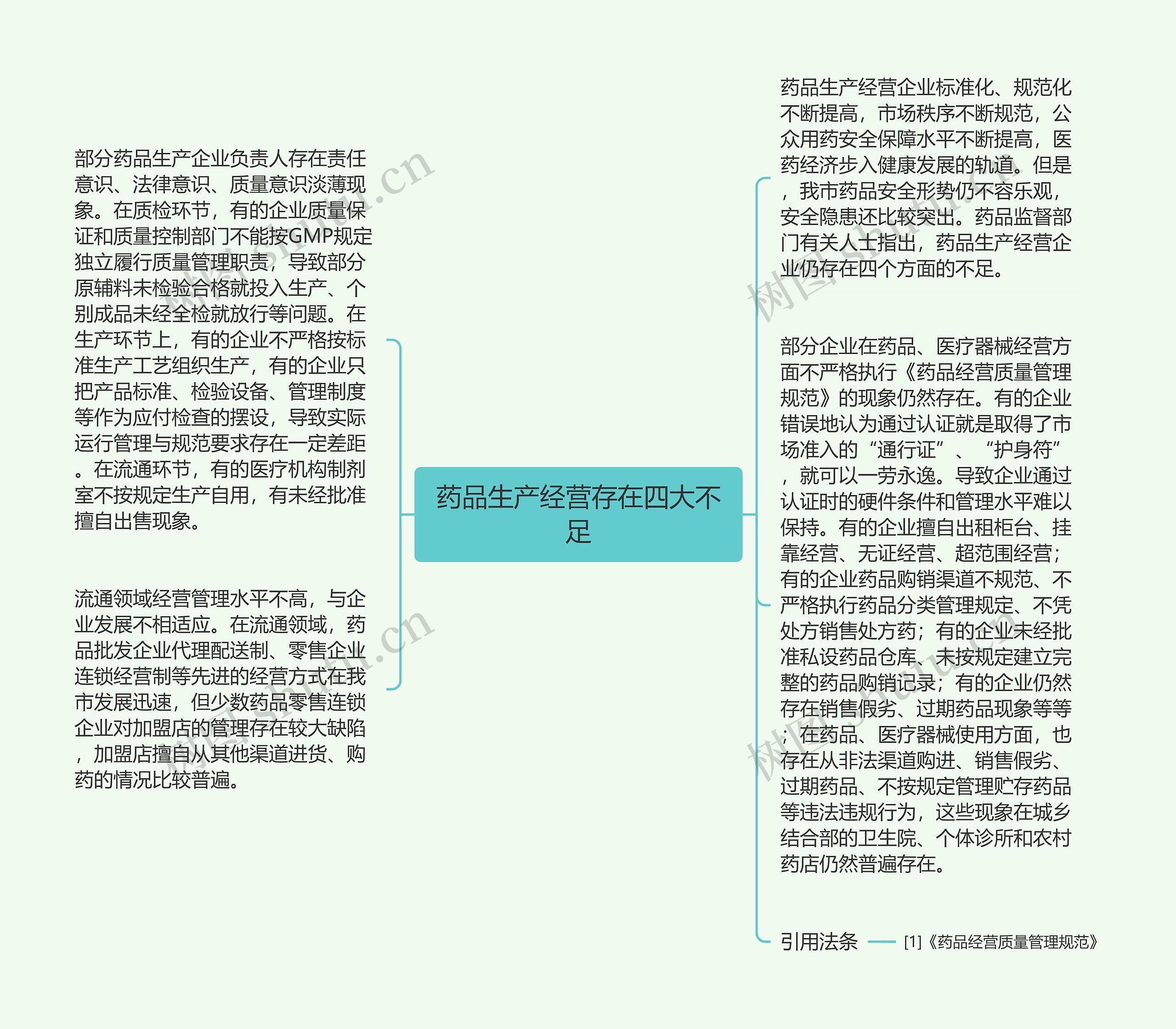 药品生产经营存在四大不足