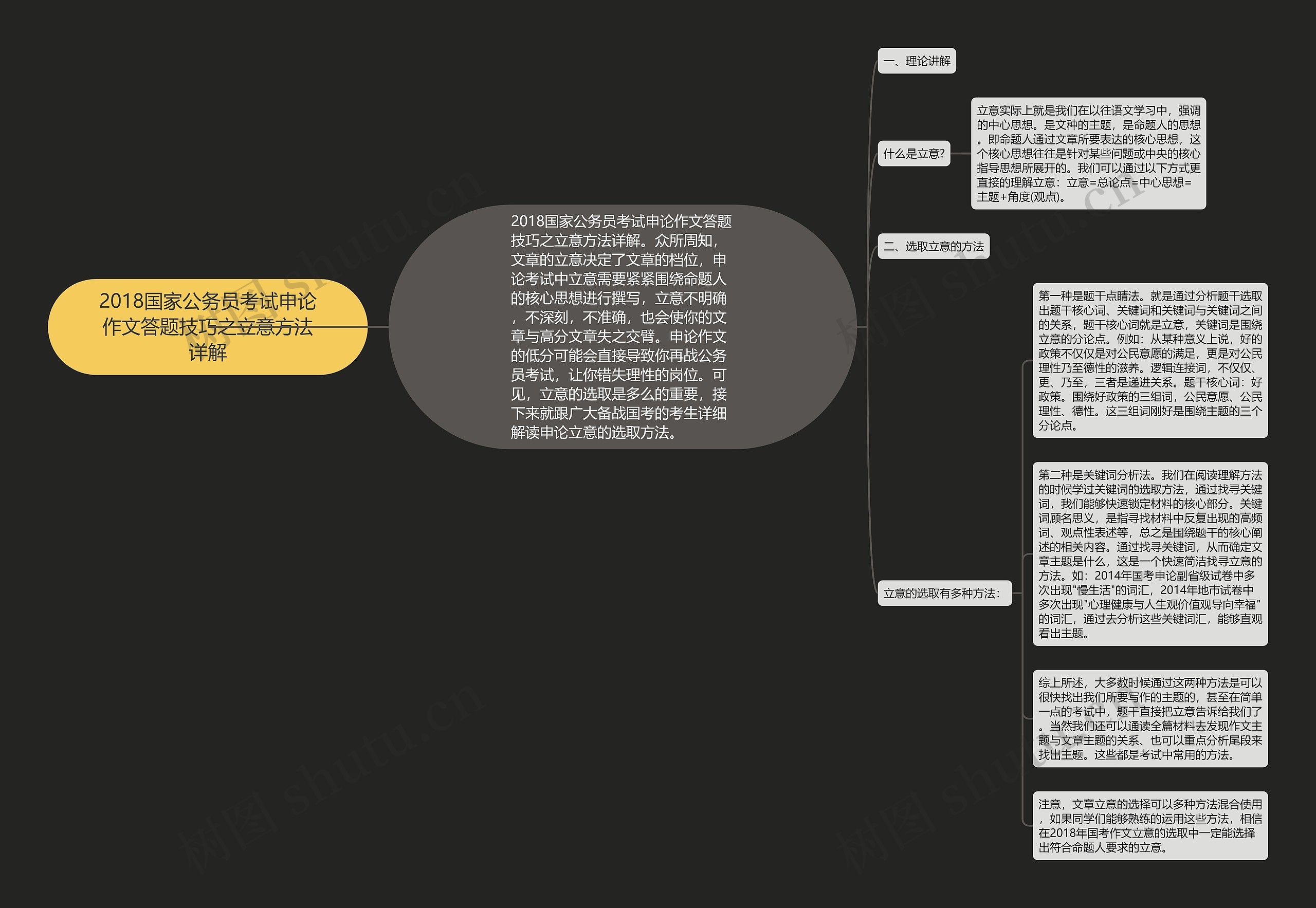 2018国家公务员考试申论作文答题技巧之立意方法详解