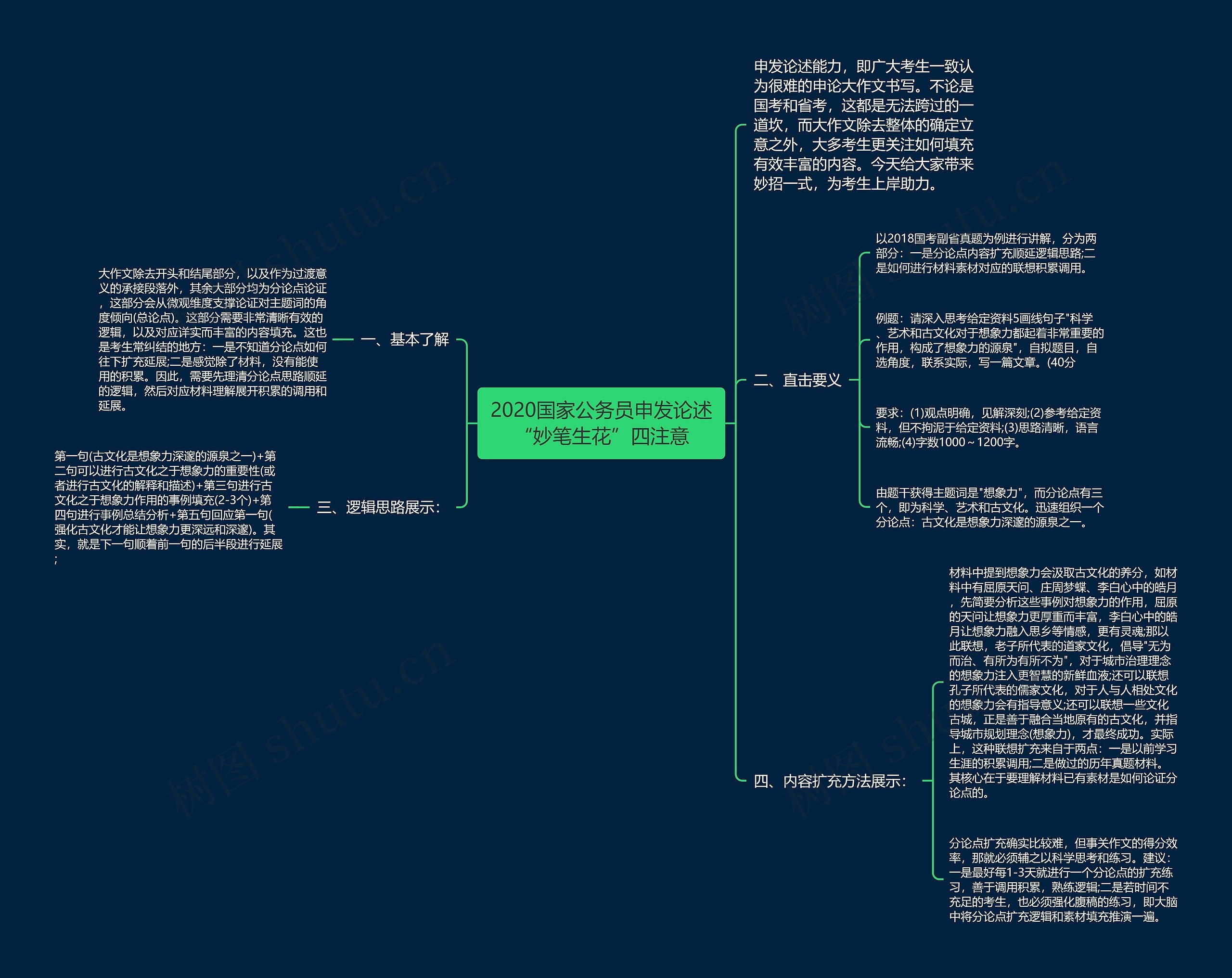 2020国家公务员申发论述“妙笔生花”四注意