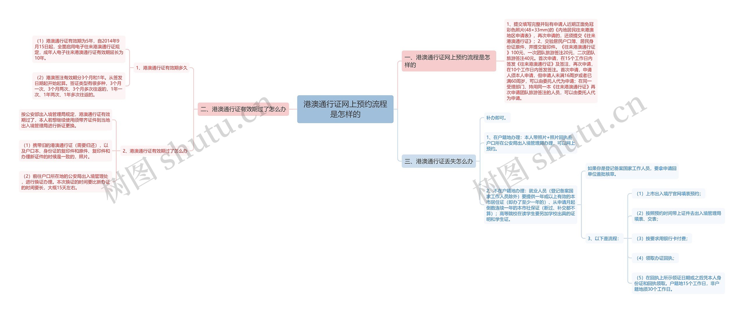 港澳通行证网上预约流程是怎样的 港澳通行证网上预约流程是怎样的