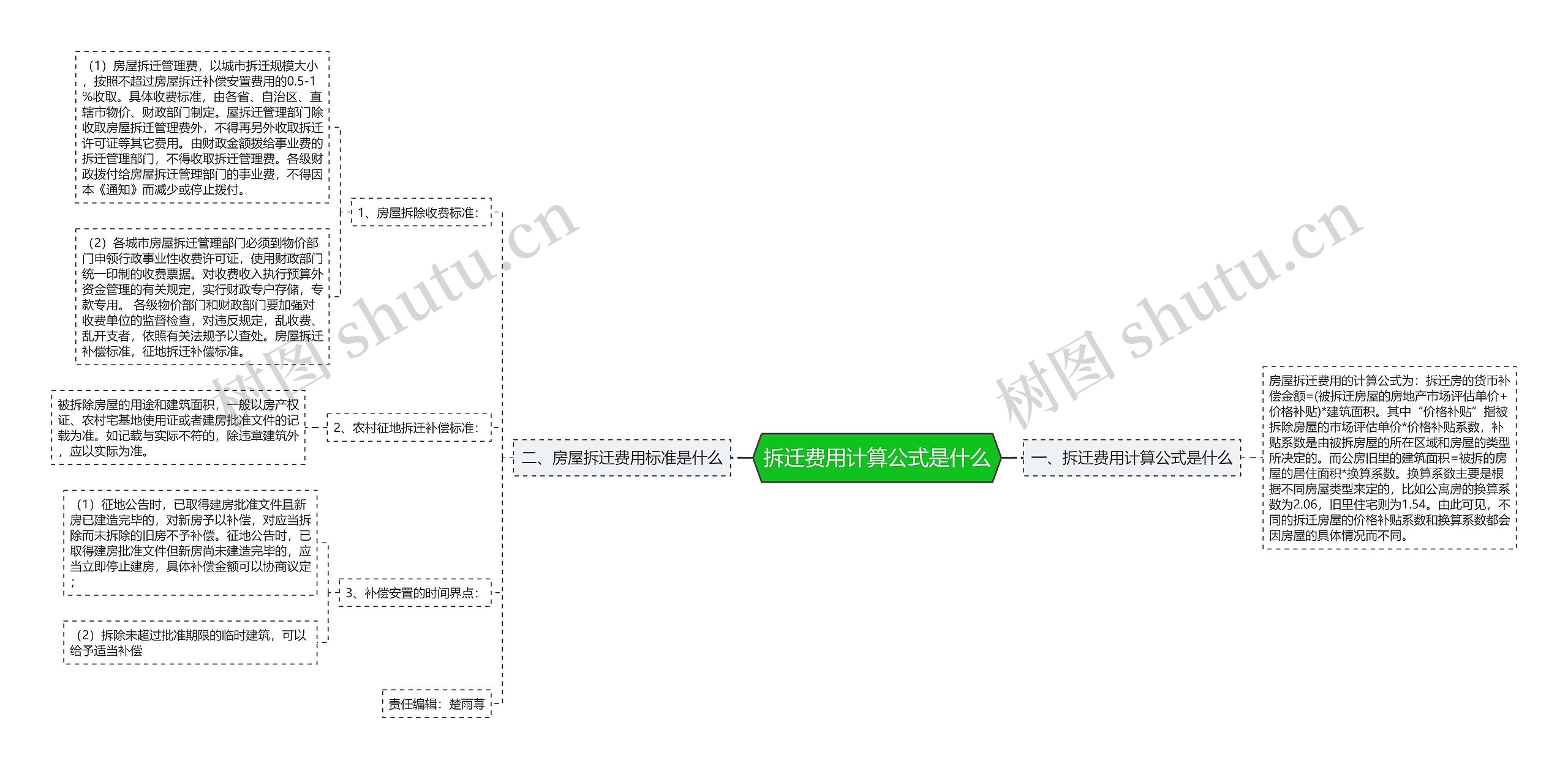 拆迁费用计算公式是什么思维导图