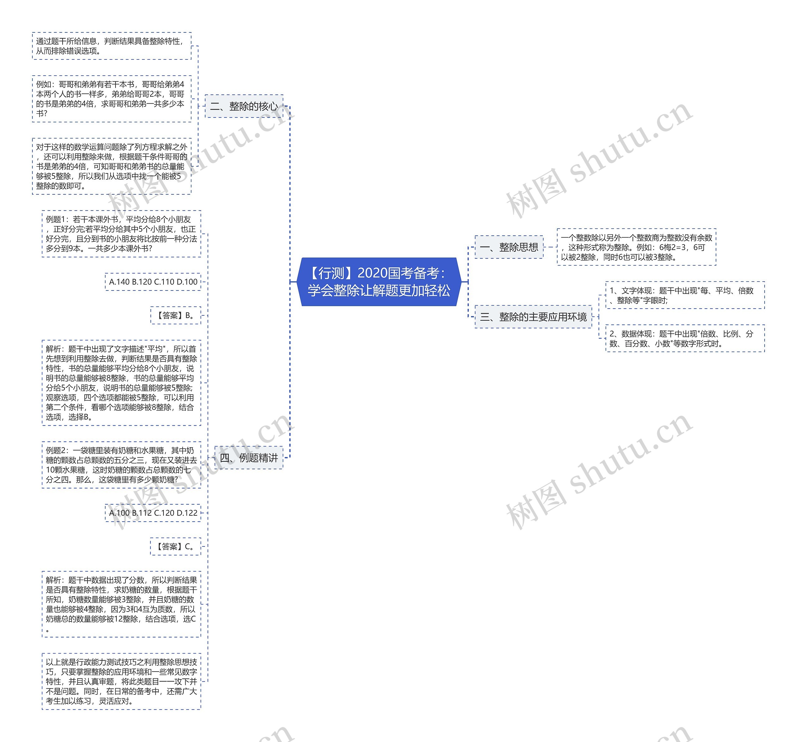 【行测】2020国考备考:学会整除让解题更加轻松 【行测】2020国考备考:学会整除让解题更加轻松