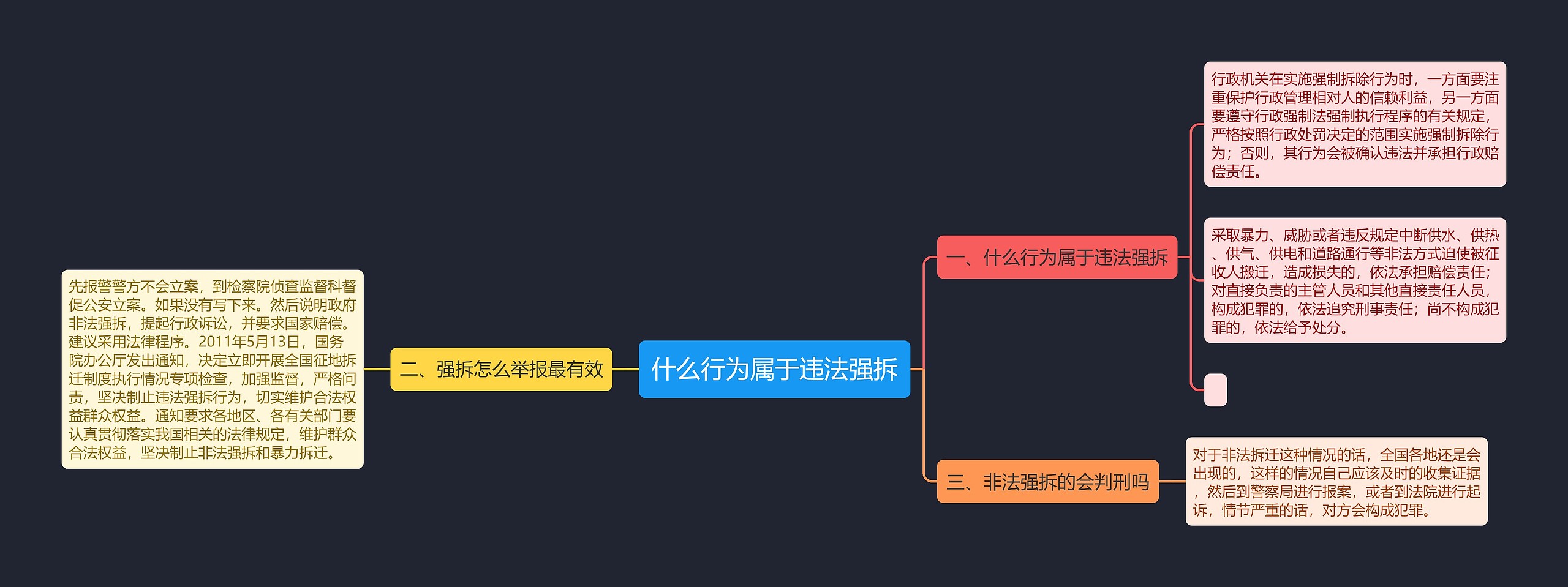 什么行为属于违法强拆