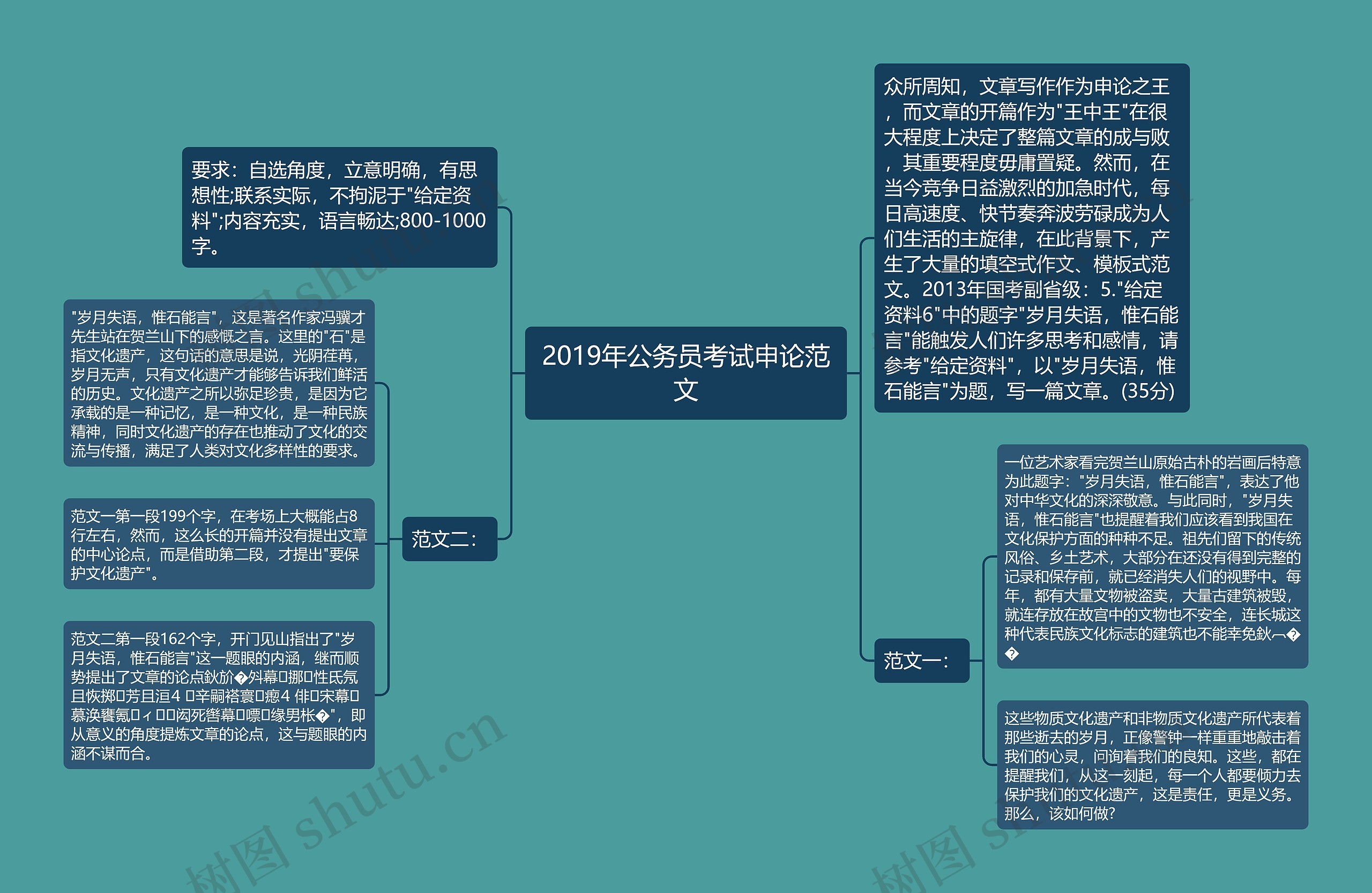 2019年公务员考试申论范文