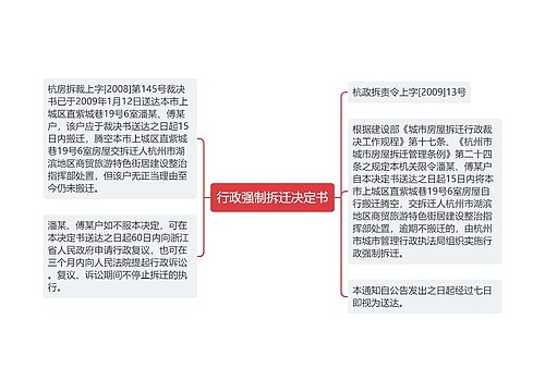 行政强制拆迁决定书