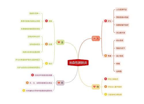 出血性膀胱炎 出血性膀胱炎