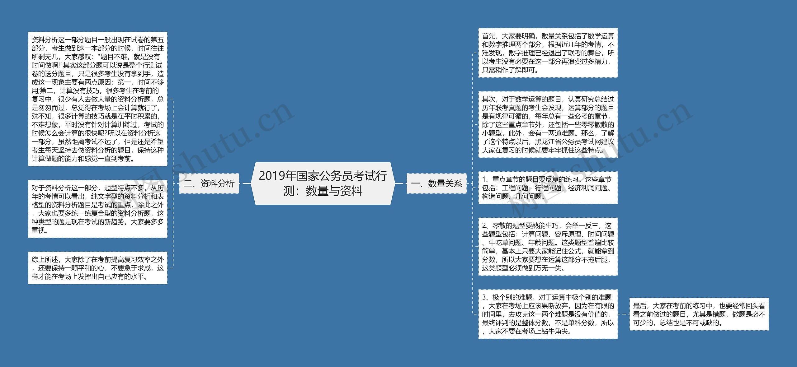 2019年国家公务员考试行测：数量与资料思维导图