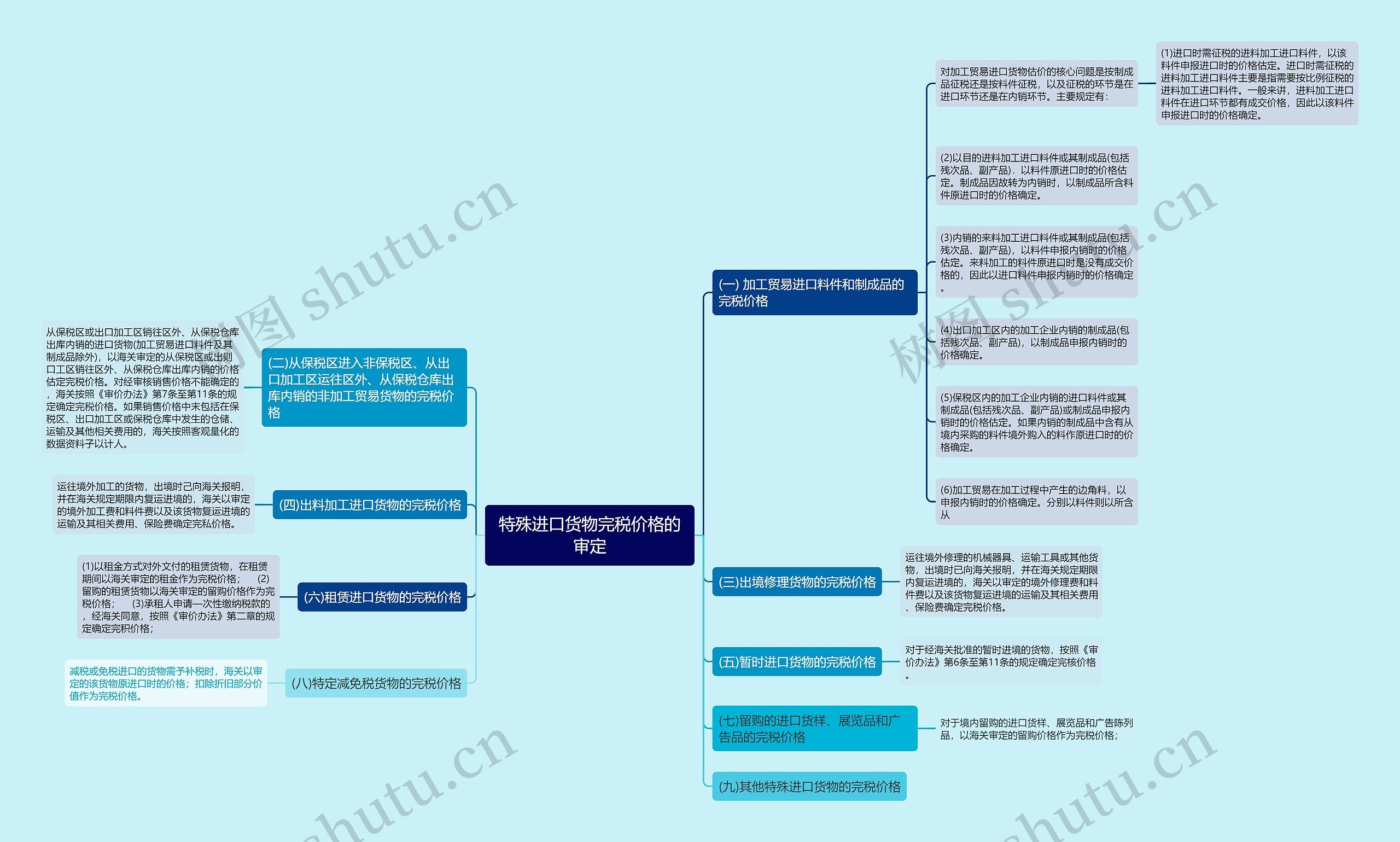 特殊进口货物完税价格的审定