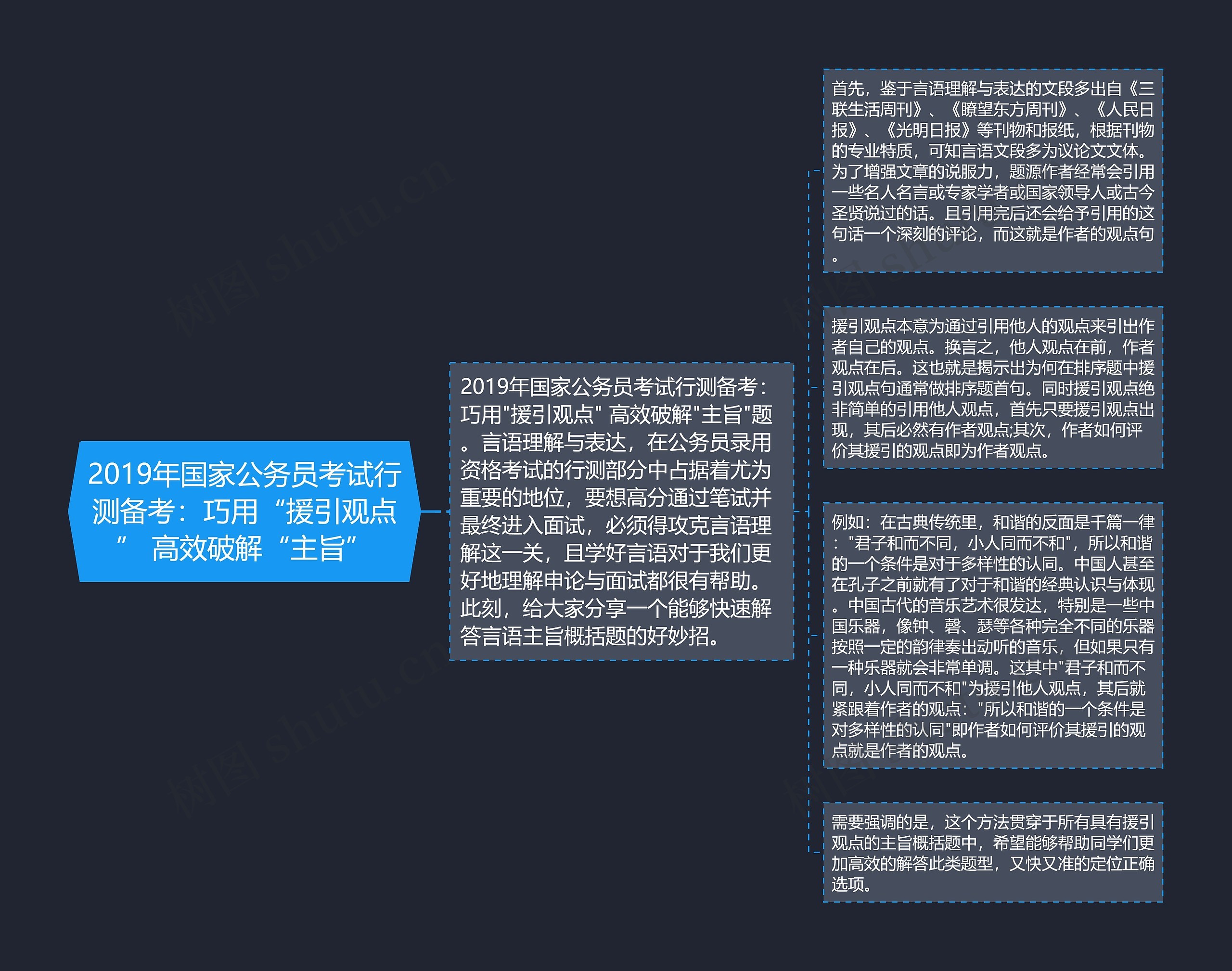 2019年国家公务员考试行测备考：巧用“援引观点” 高效破解“主旨”思维导图