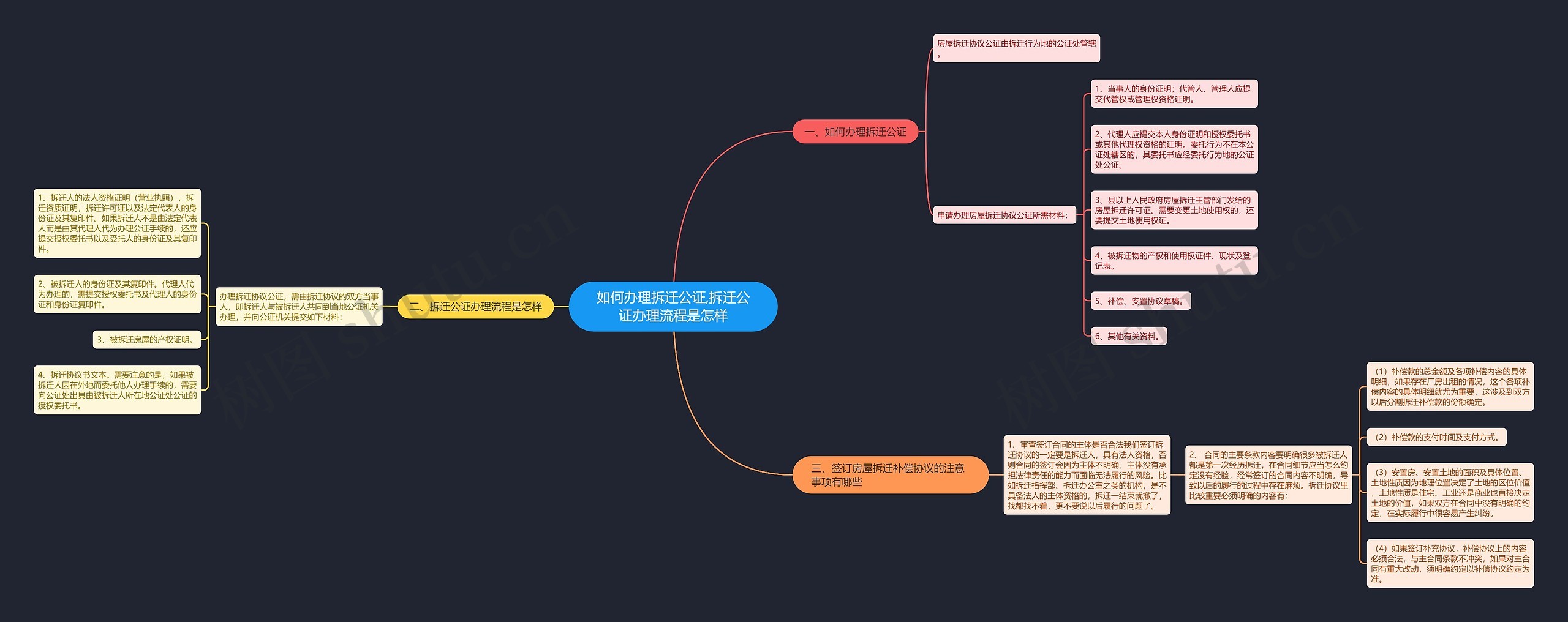 如何办理拆迁公证,拆迁公证办理流程是怎样 如何办理拆迁公证,拆迁公证办理流程是怎样