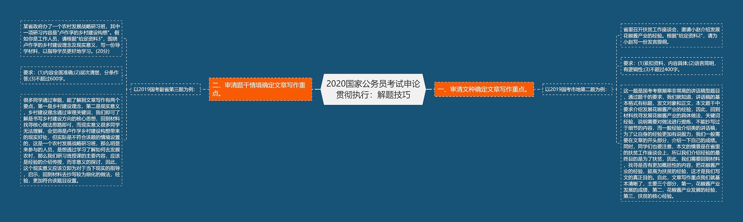 2020国家公务员考试申论贯彻执行：解题技巧