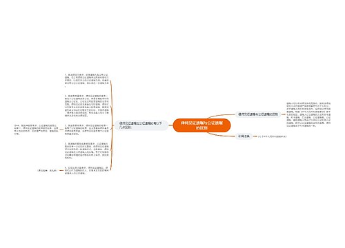 律师见证遗嘱与公证遗嘱的区别