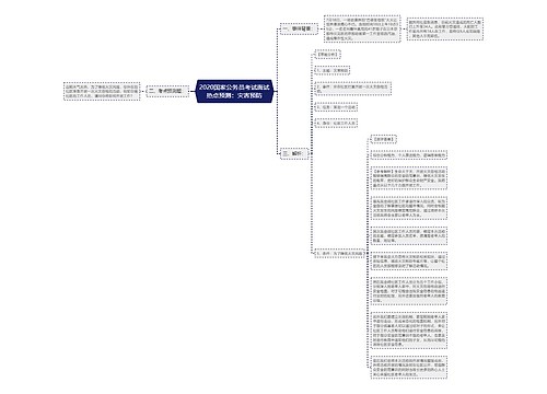 2020国家公务员考试面试热点预测：灾害预防