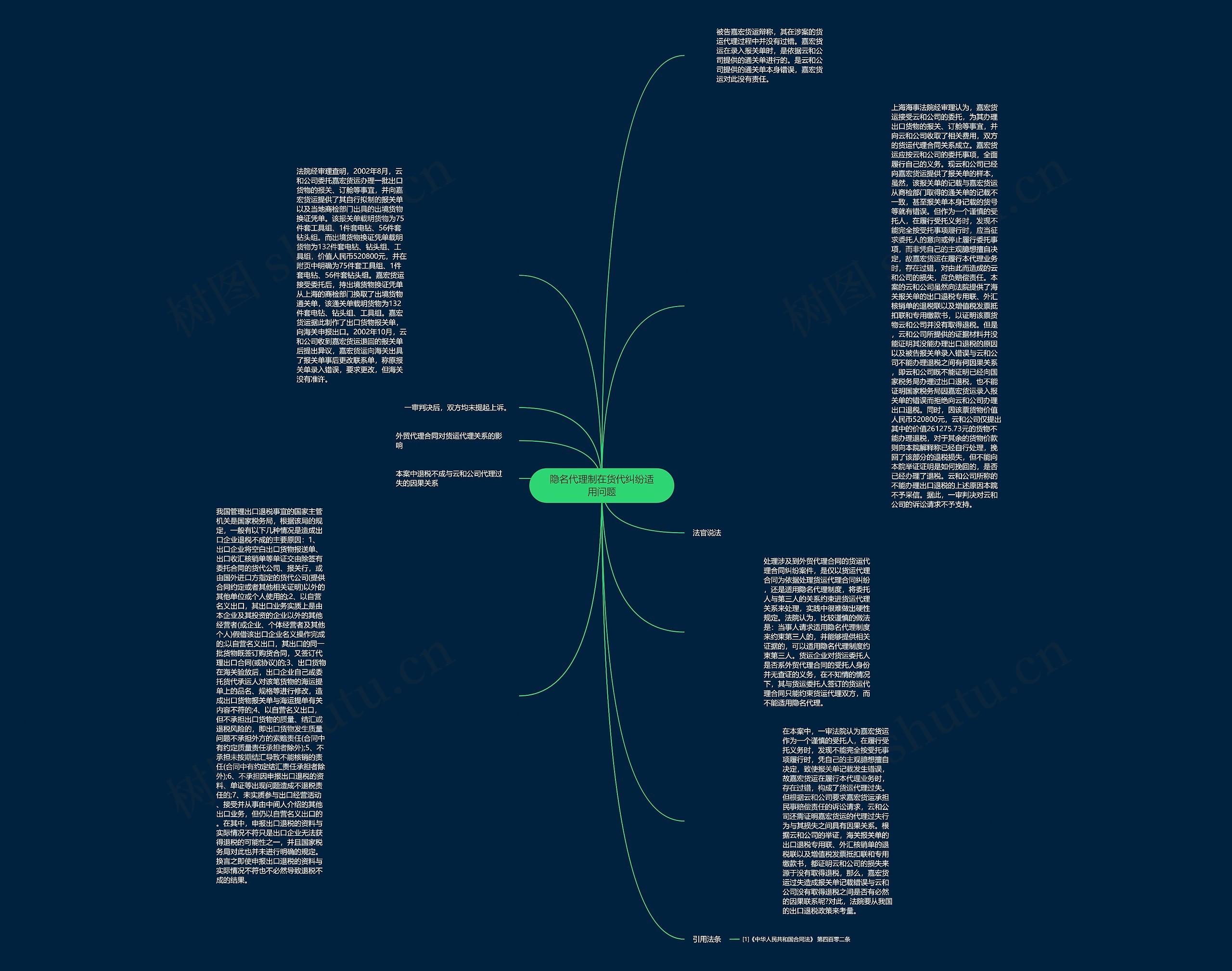 隐名代理制在货代纠纷适用问题思维导图