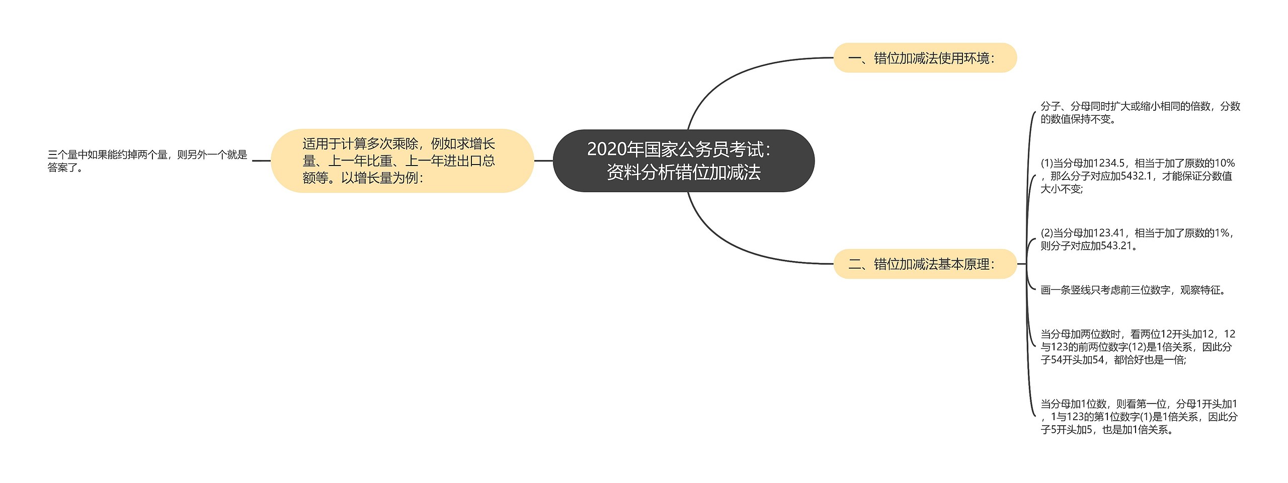 2020年国家公务员考试：资料分析错位加减法