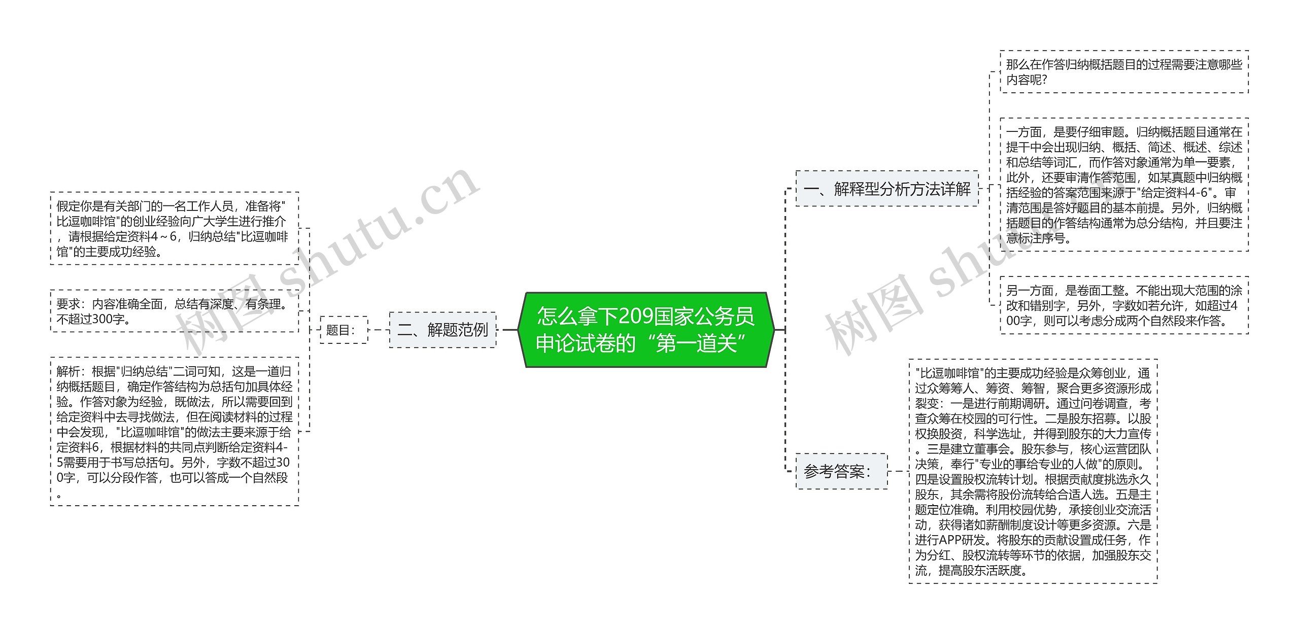 怎么拿下209国家公务员申论试卷的“第一道关”