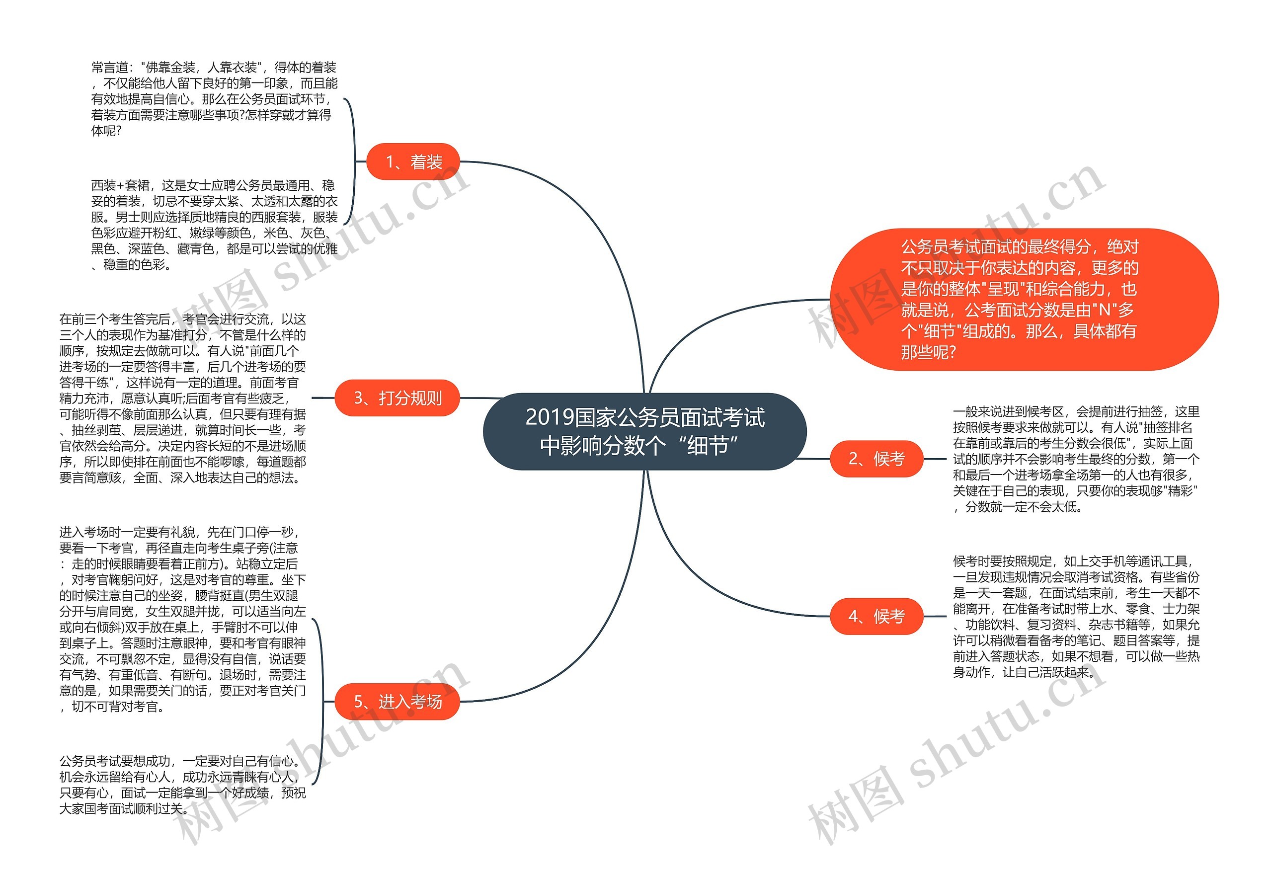 2019国家公务员面试考试中影响分数个“细节”