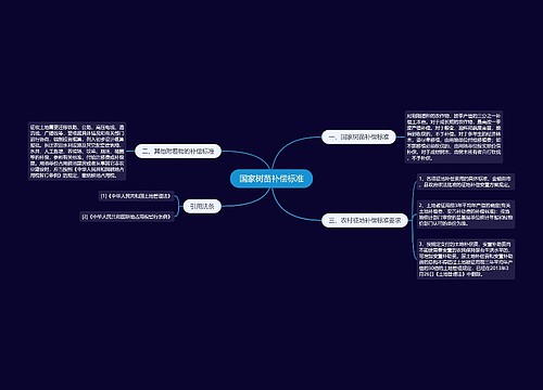 国家树苗补偿标准