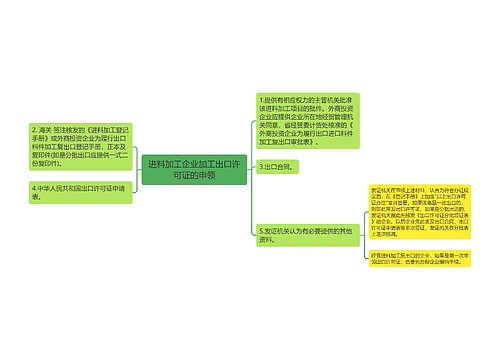 进料加工企业加工出口许可证的申领