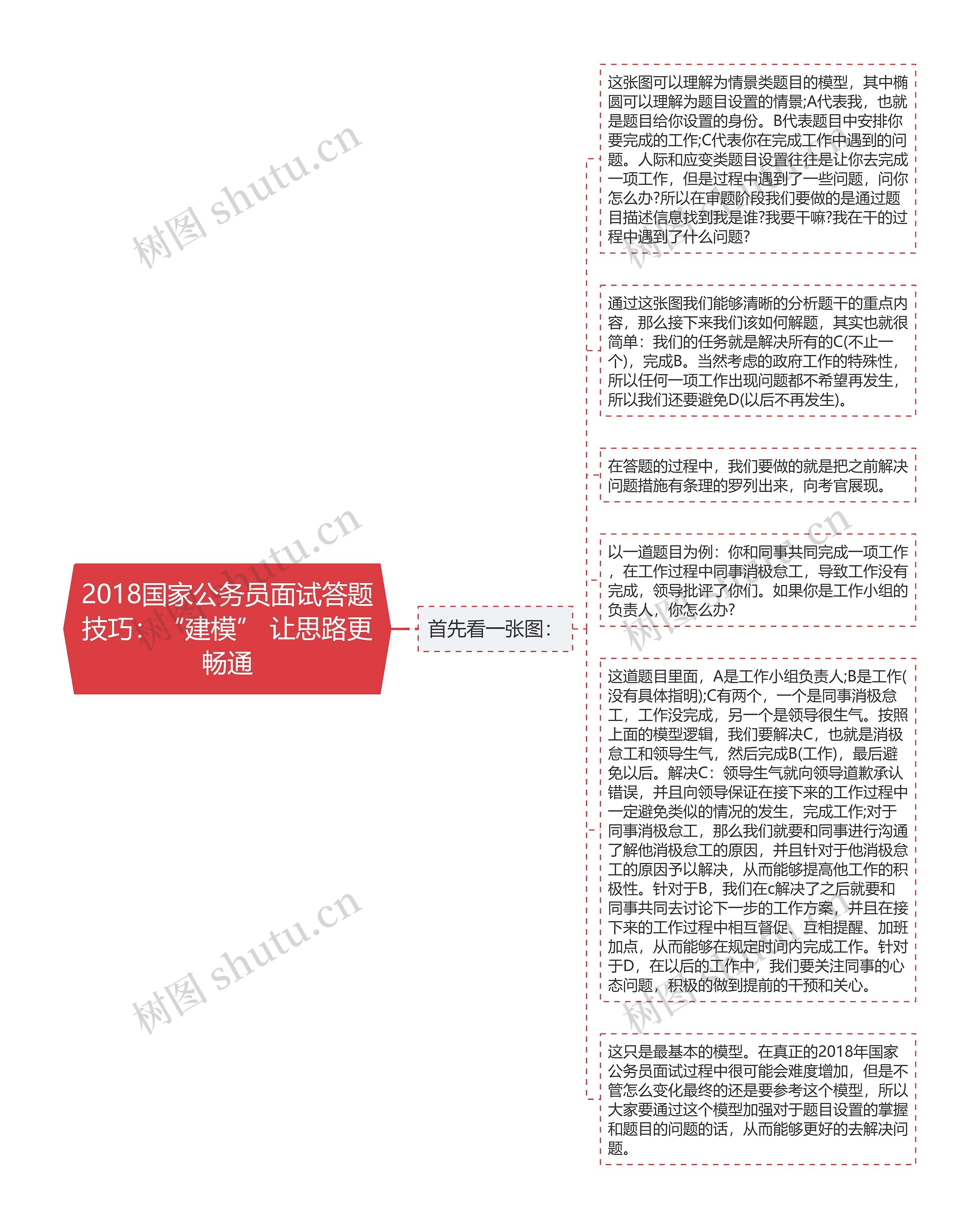 2018国家公务员面试答题技巧：“建模” 让思路更畅通