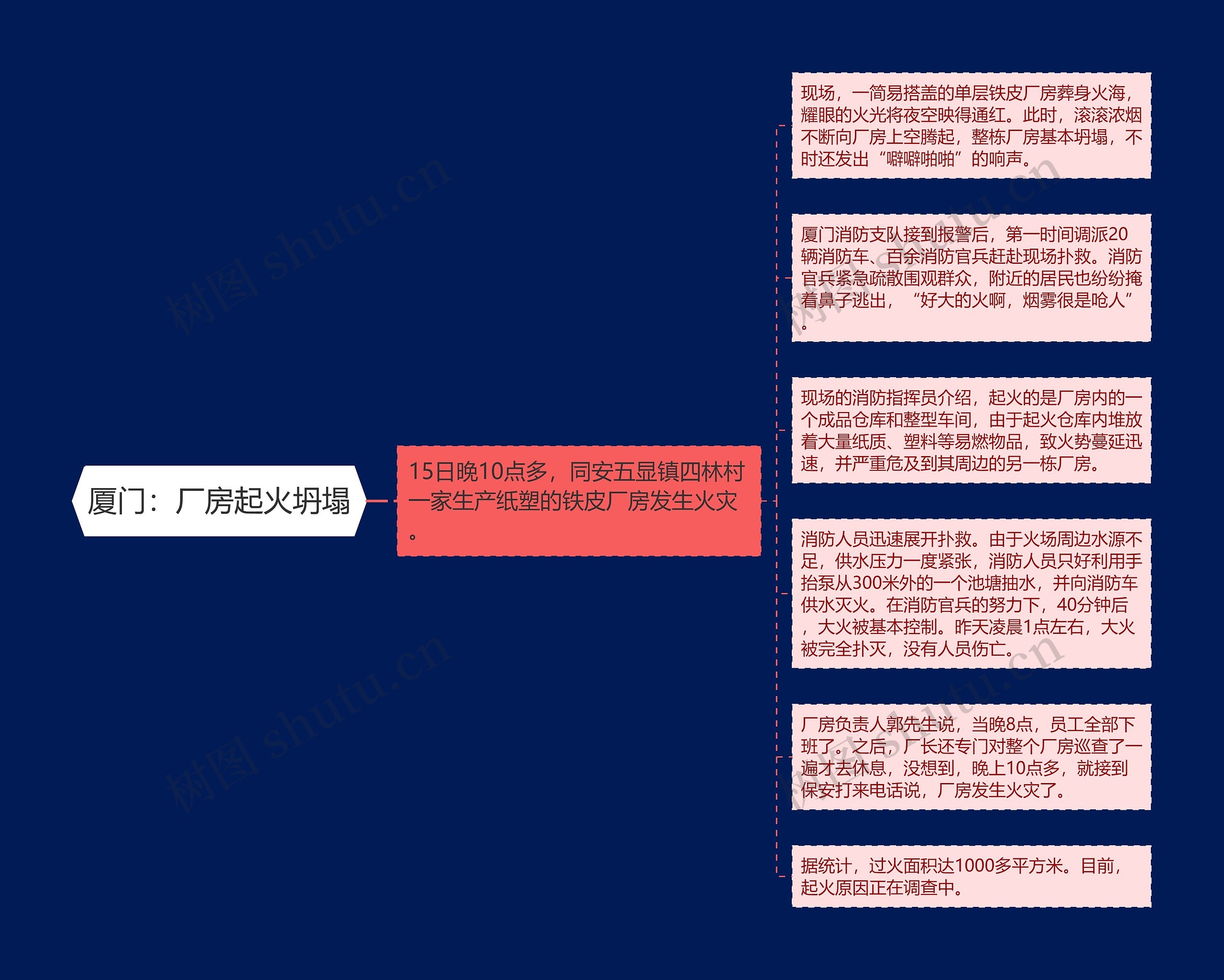 厦门：厂房起火坍塌