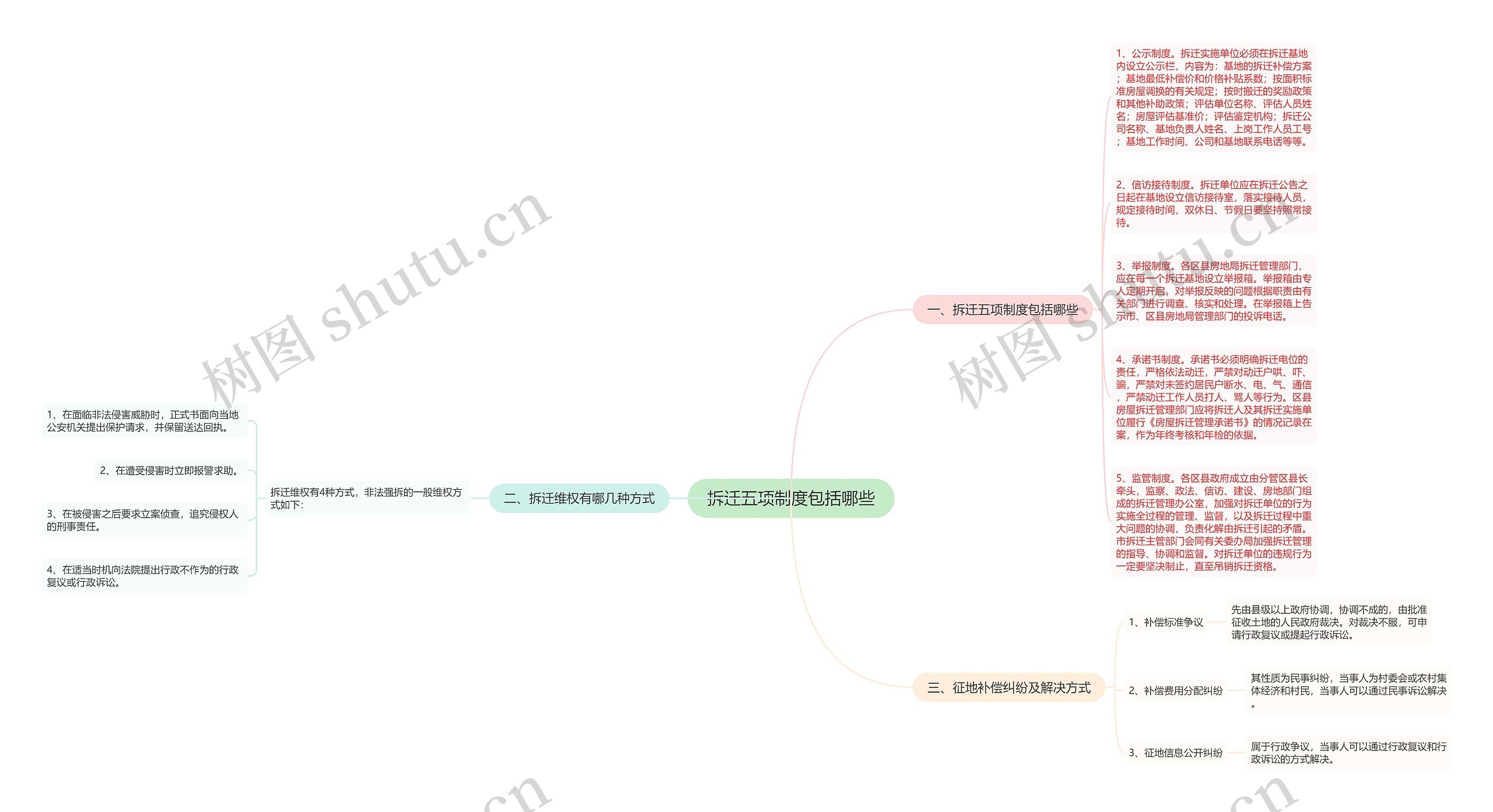 拆迁五项制度包括哪些思维导图