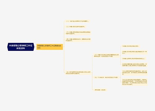 申请领取公职律师工作证所需资料