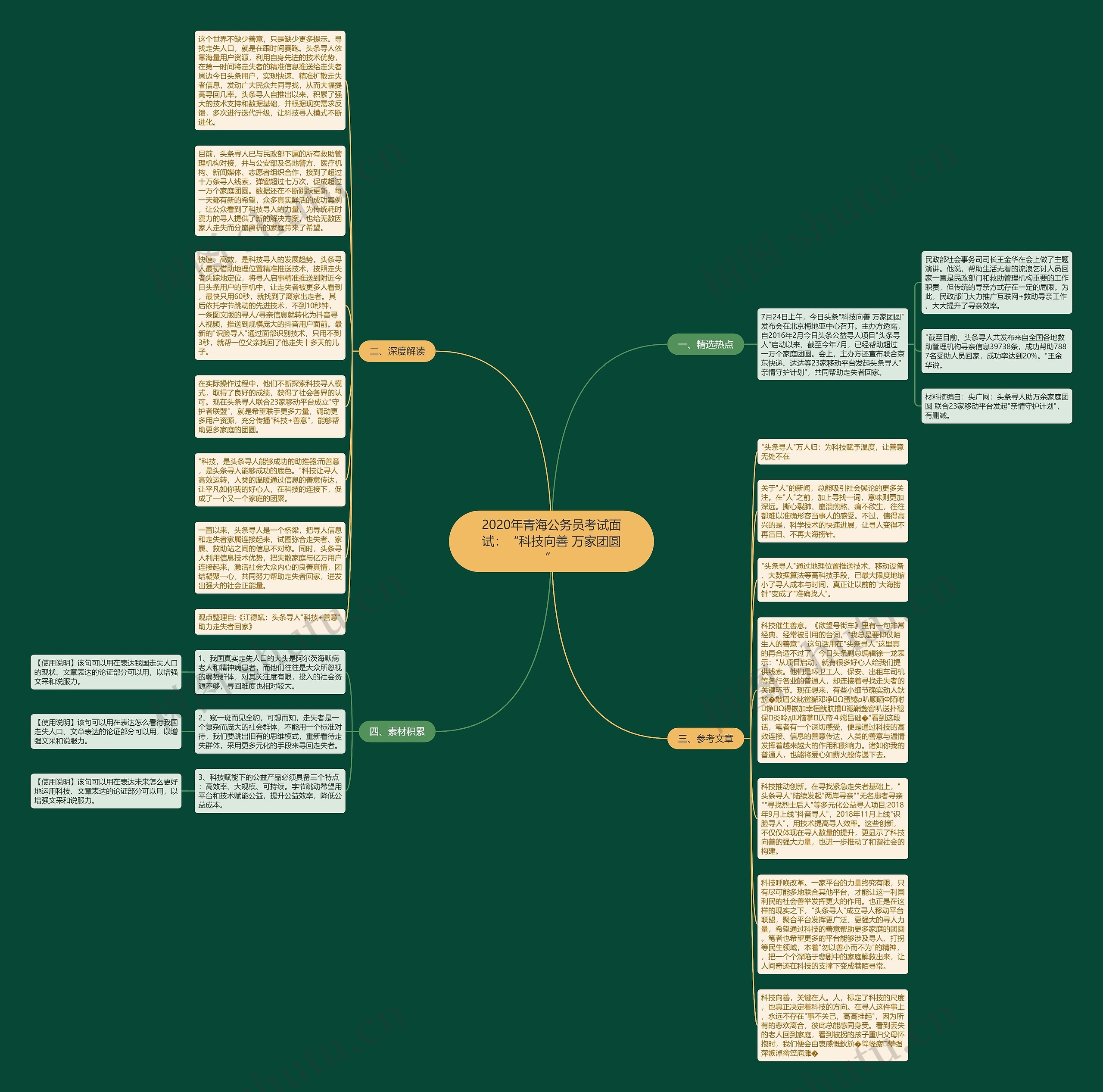 2020年青海公务员考试面试：“科技向善 万家团圆”思维导图