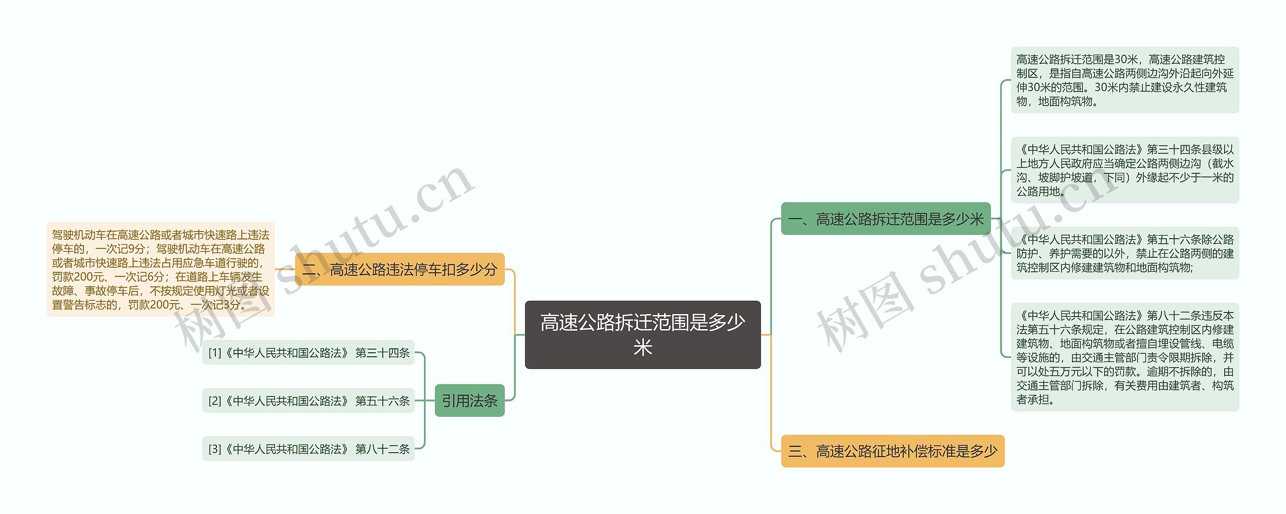 高速公路拆迁范围是多少米