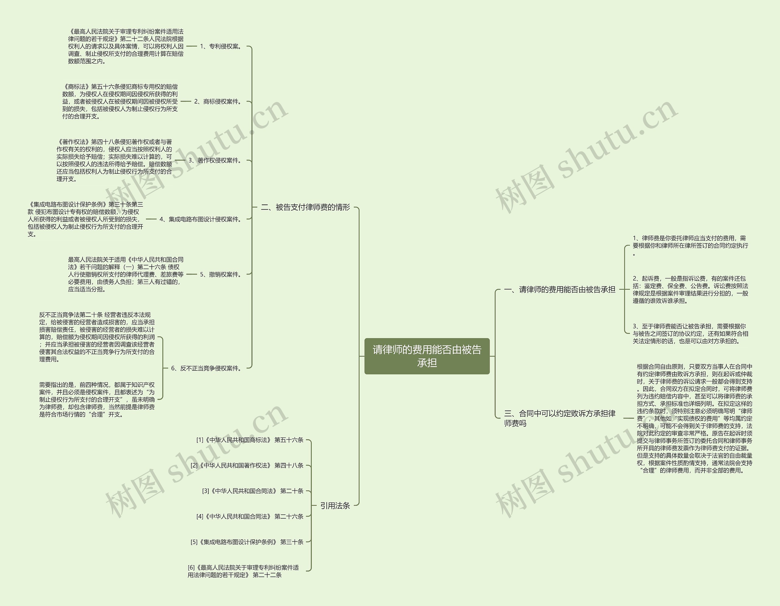 请律师的费用能否由被告承担 请律师的费用能否由被告承担